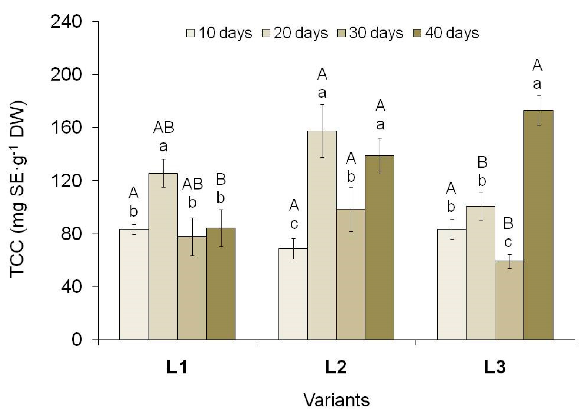 Preprints 93126 g004