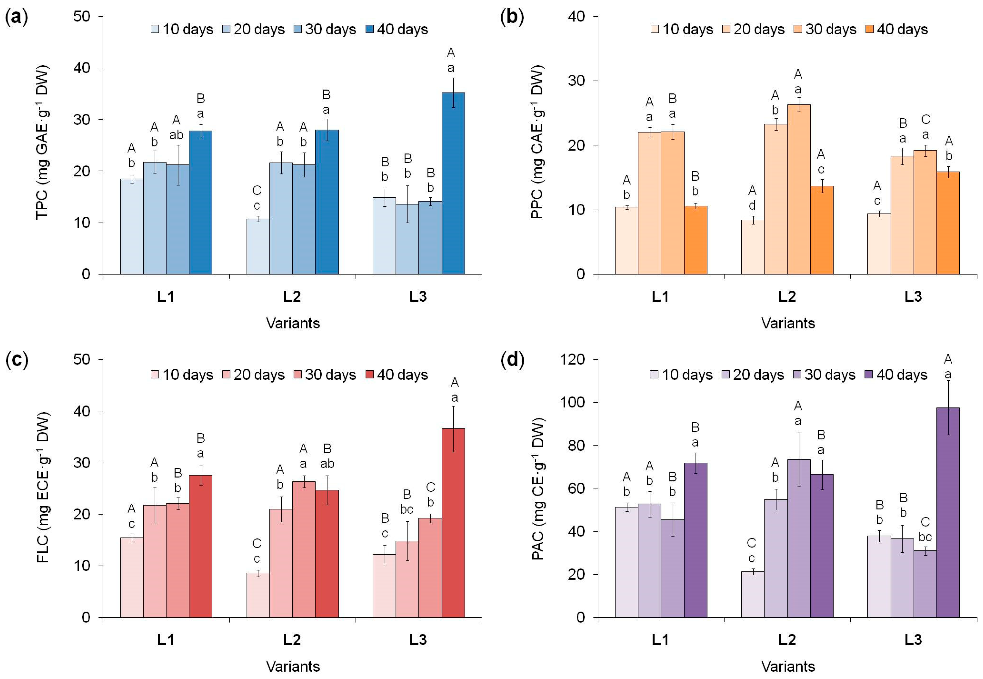 Preprints 93126 g005