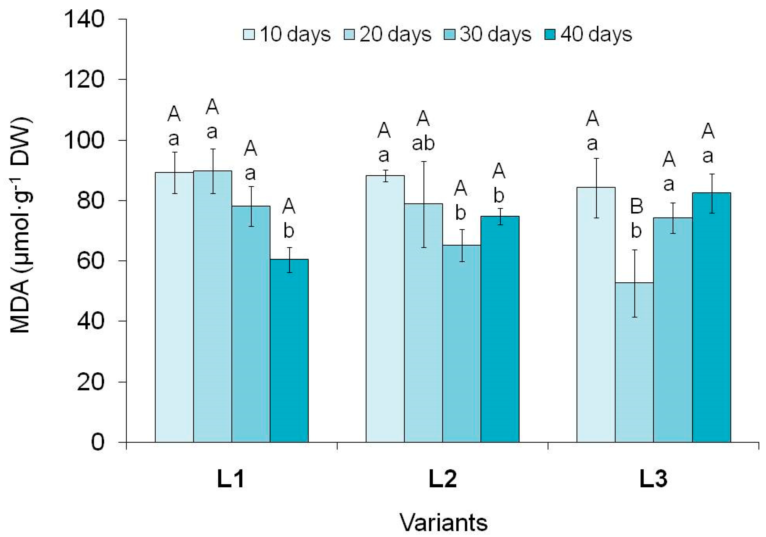 Preprints 93126 g006