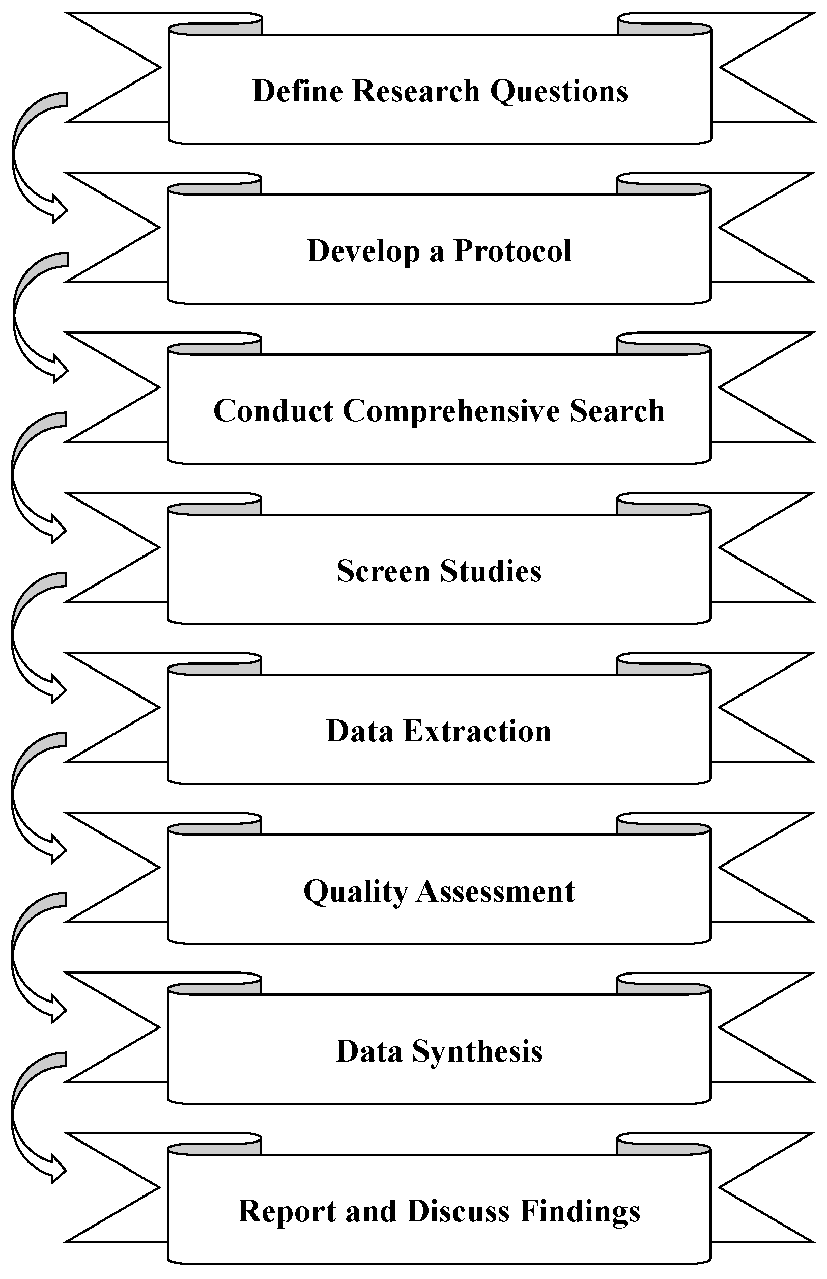 Preprints 117627 g001