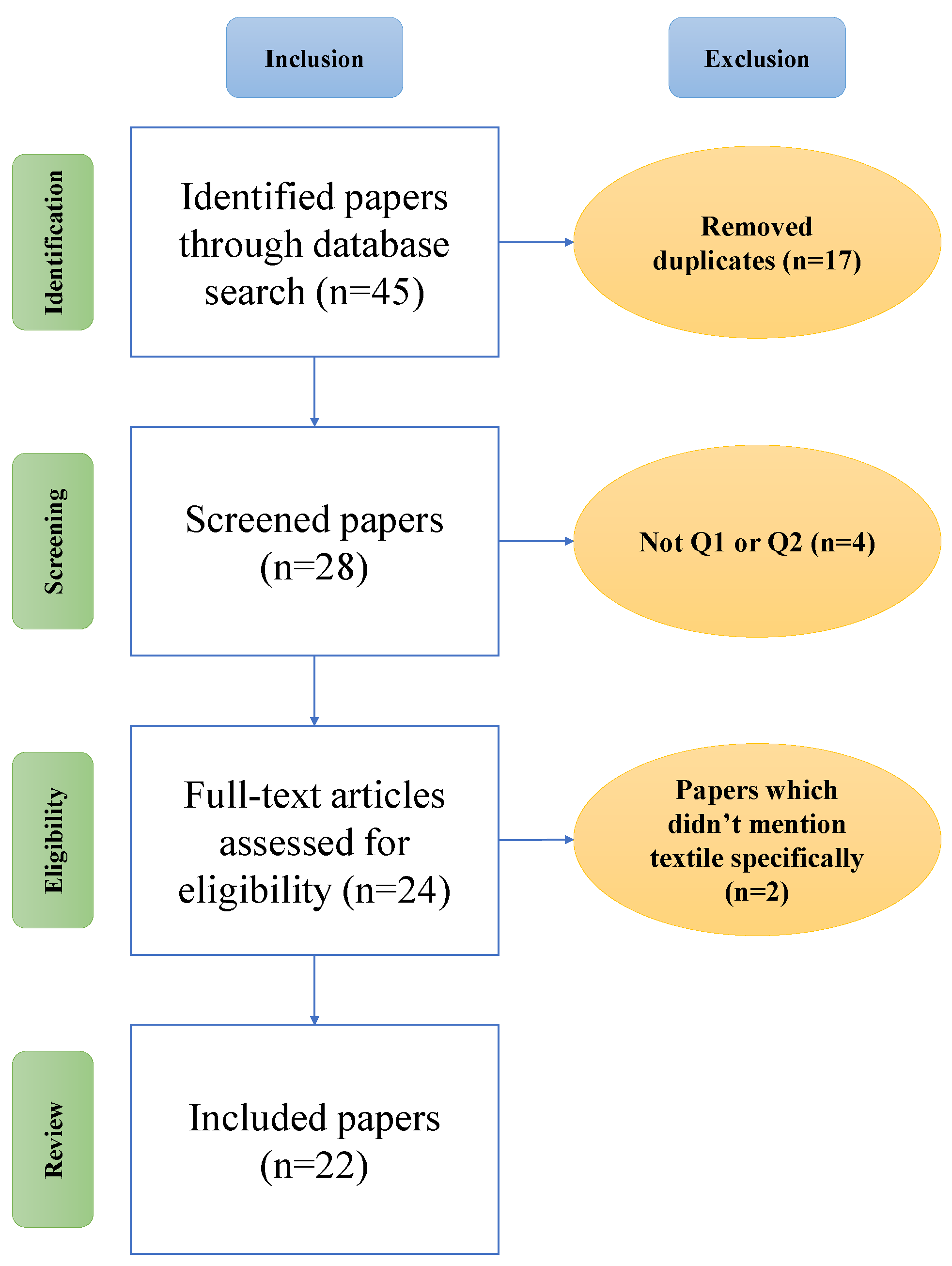 Preprints 117627 g002