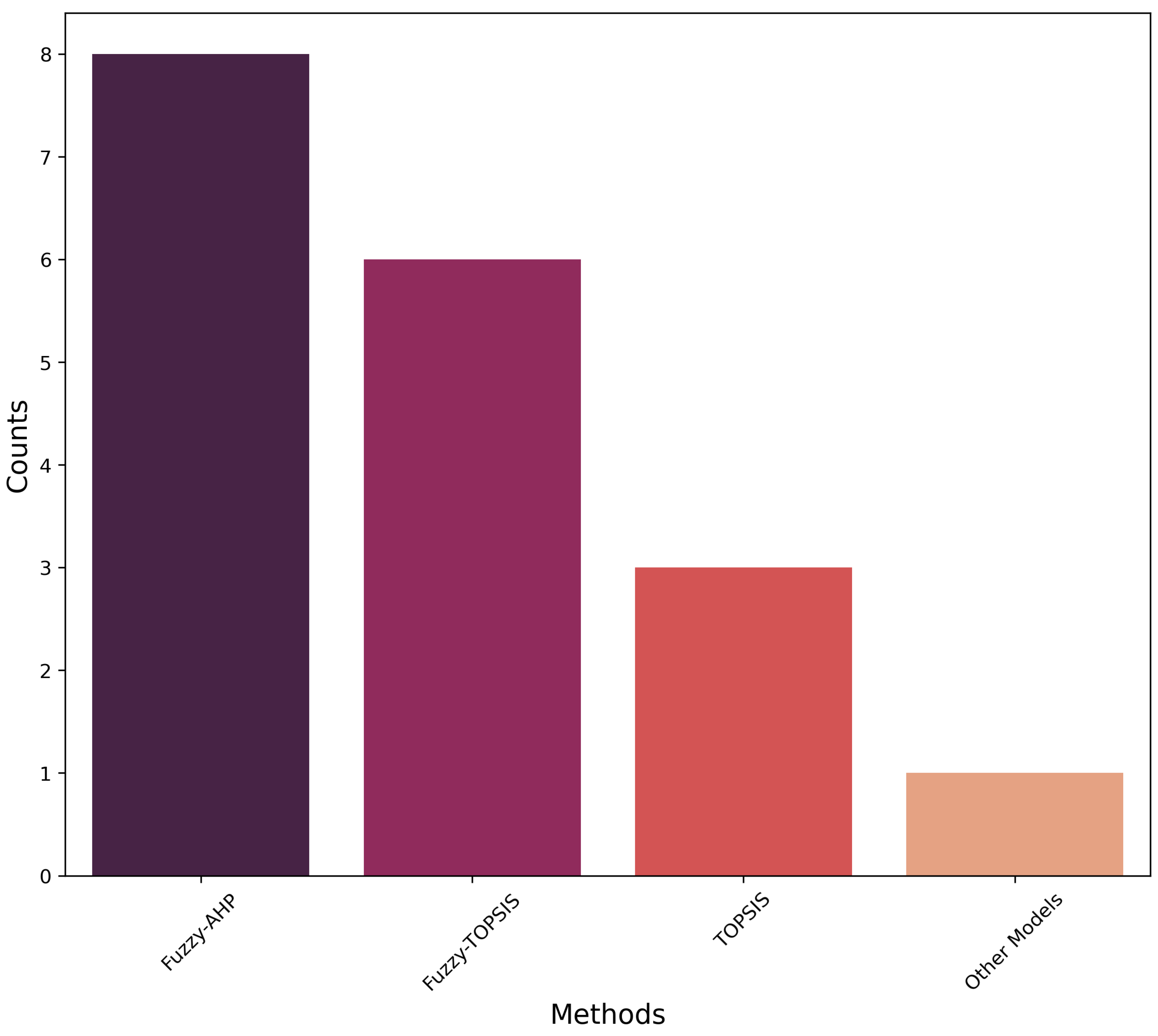 Preprints 117627 g004