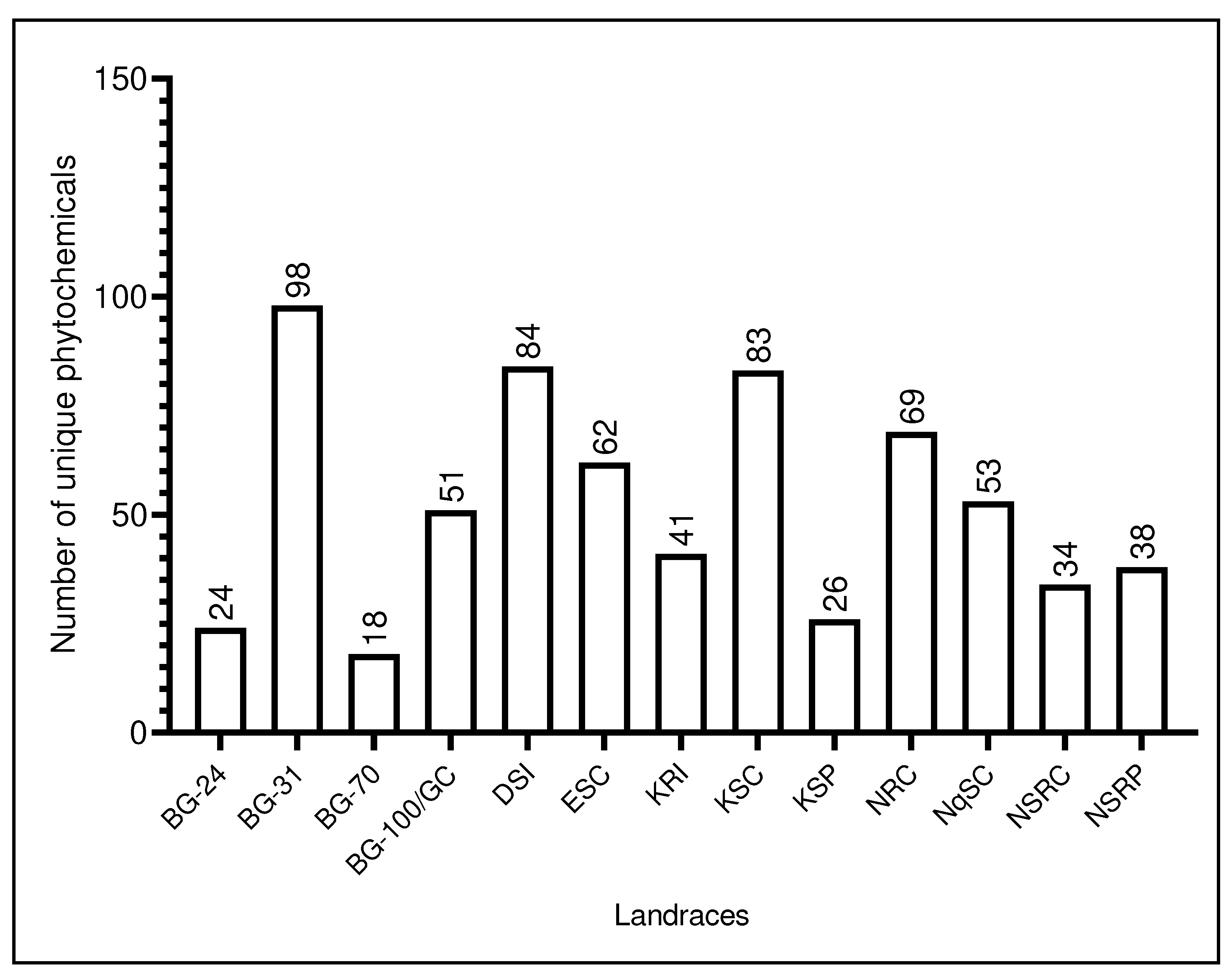 Preprints 77838 g001