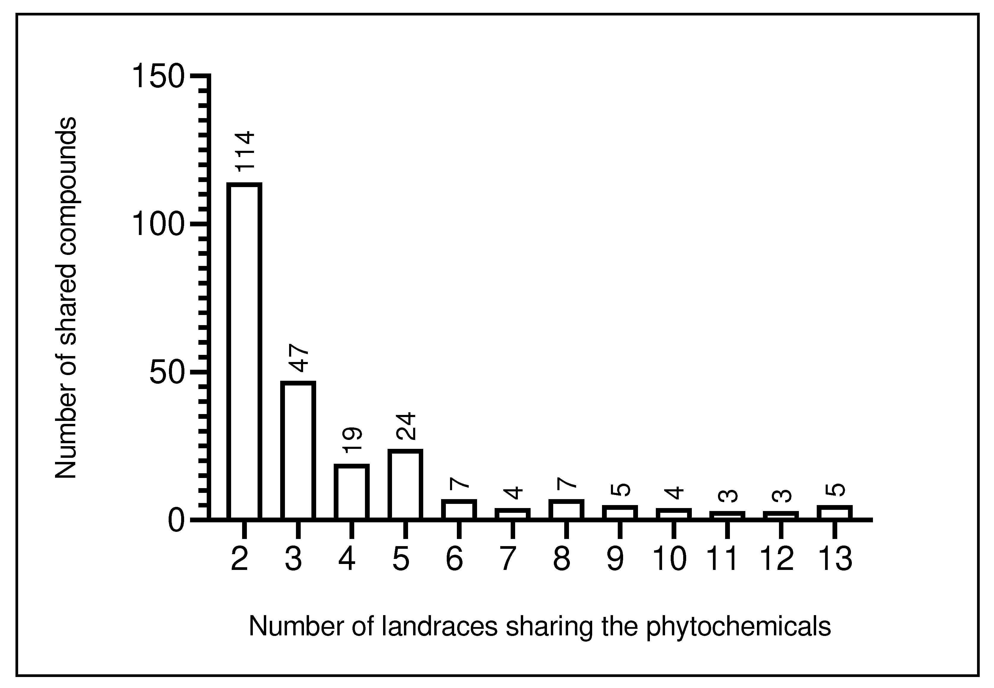 Preprints 77838 g002