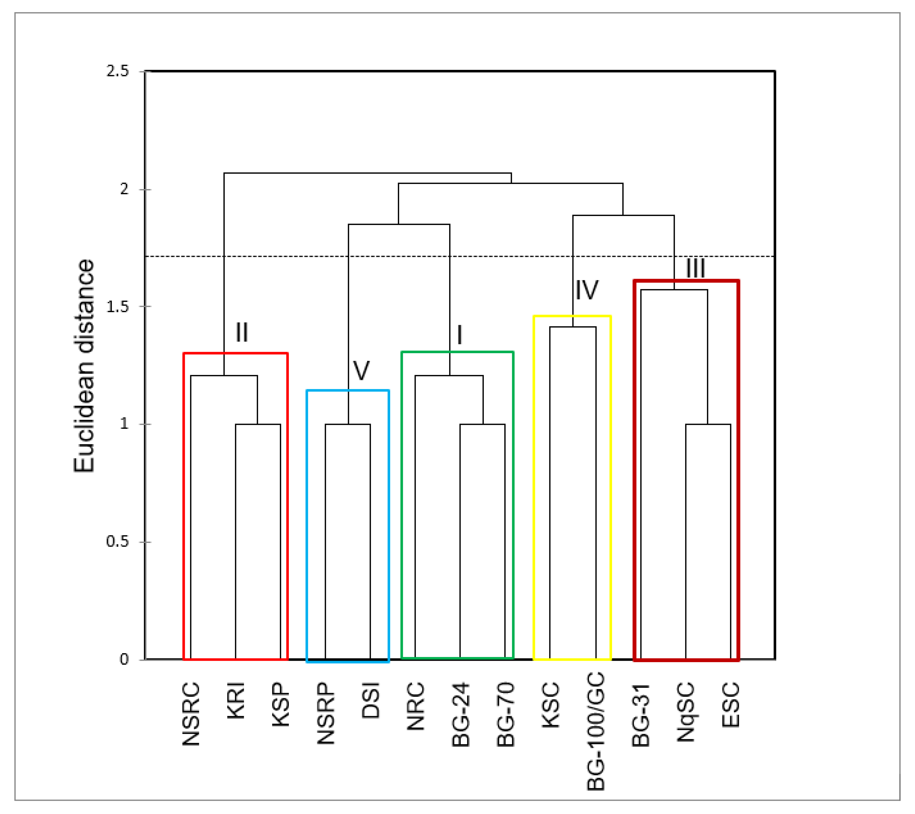 Preprints 77838 g004