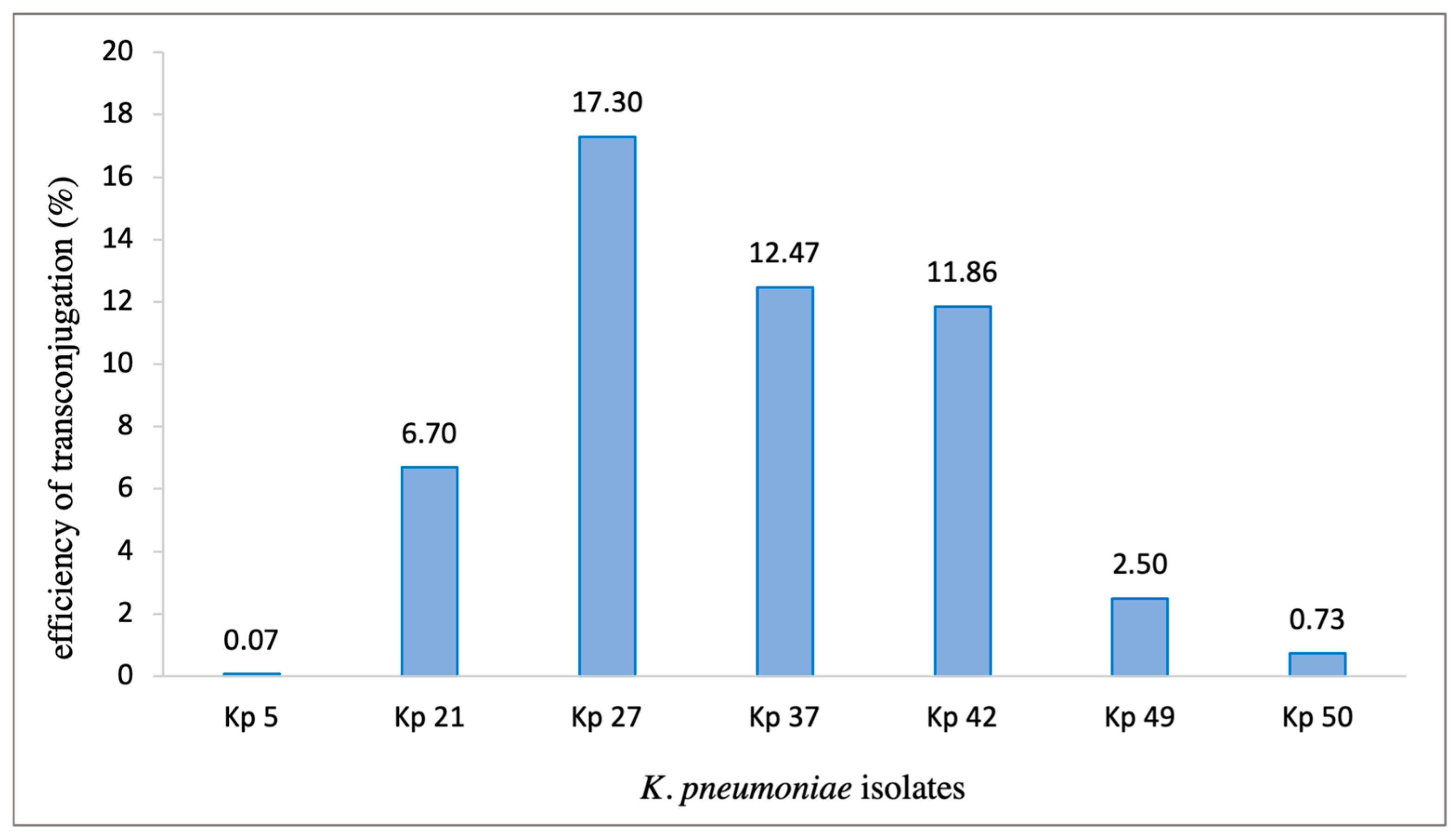 Preprints 84142 g002