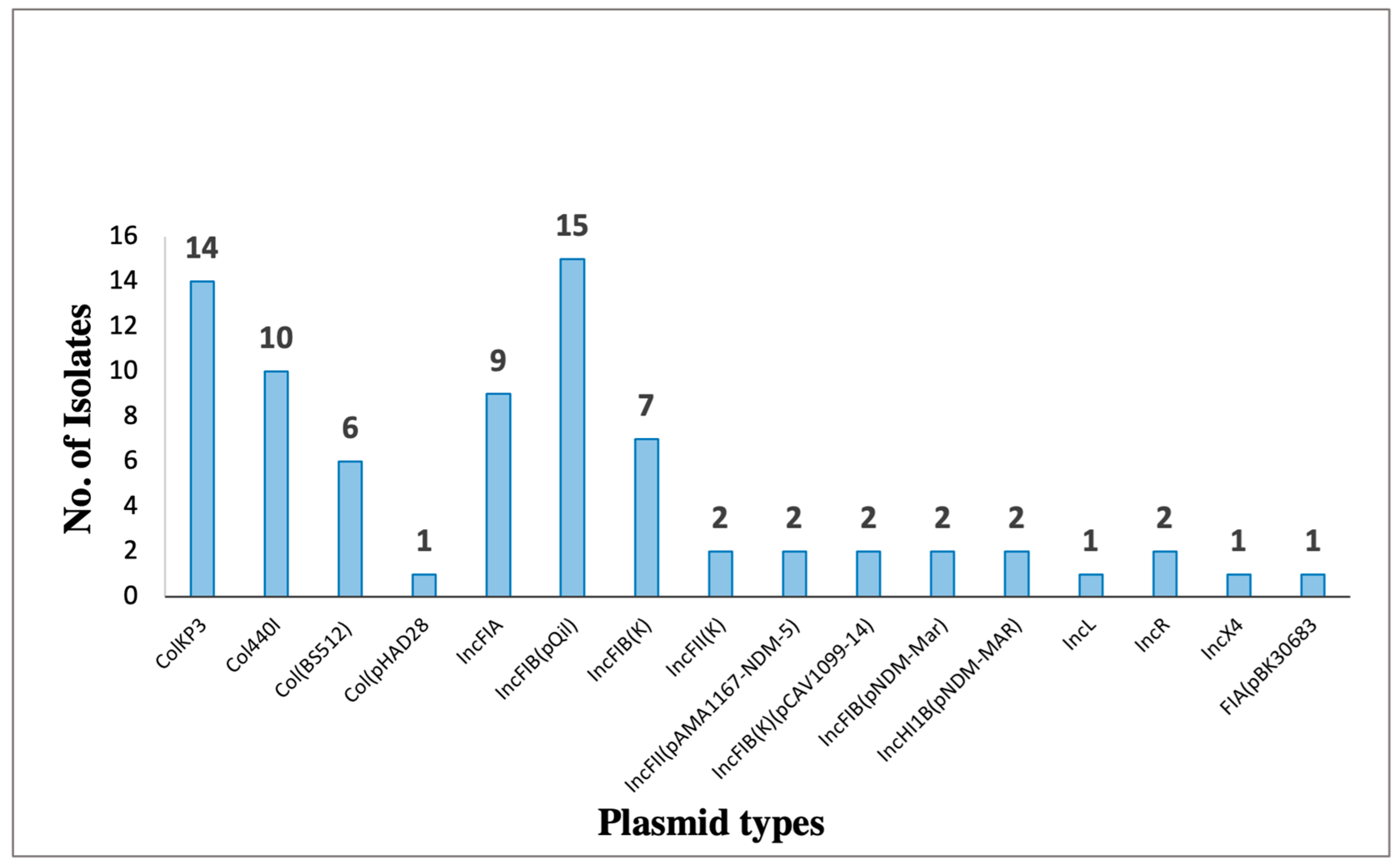 Preprints 84142 g006