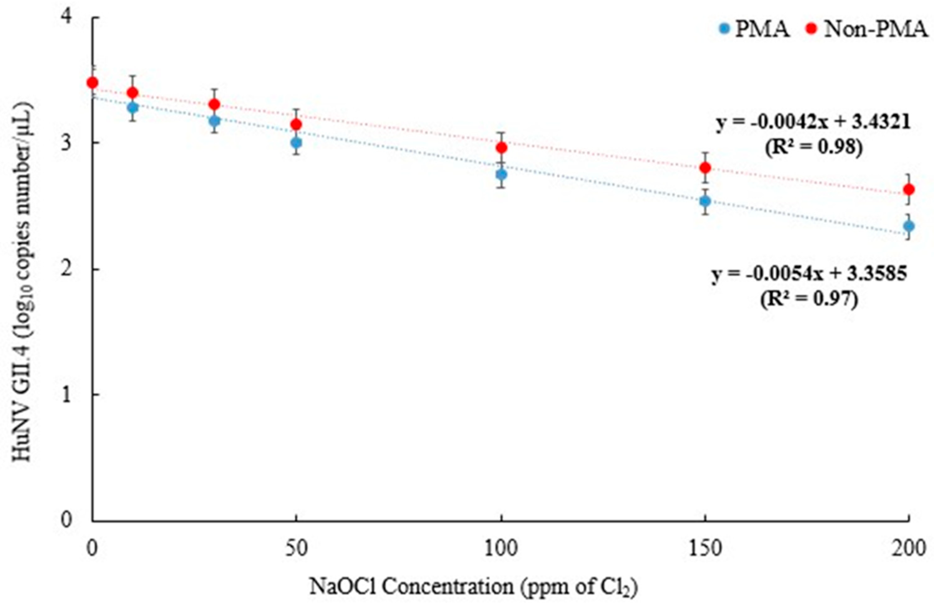 Preprints 99577 g001