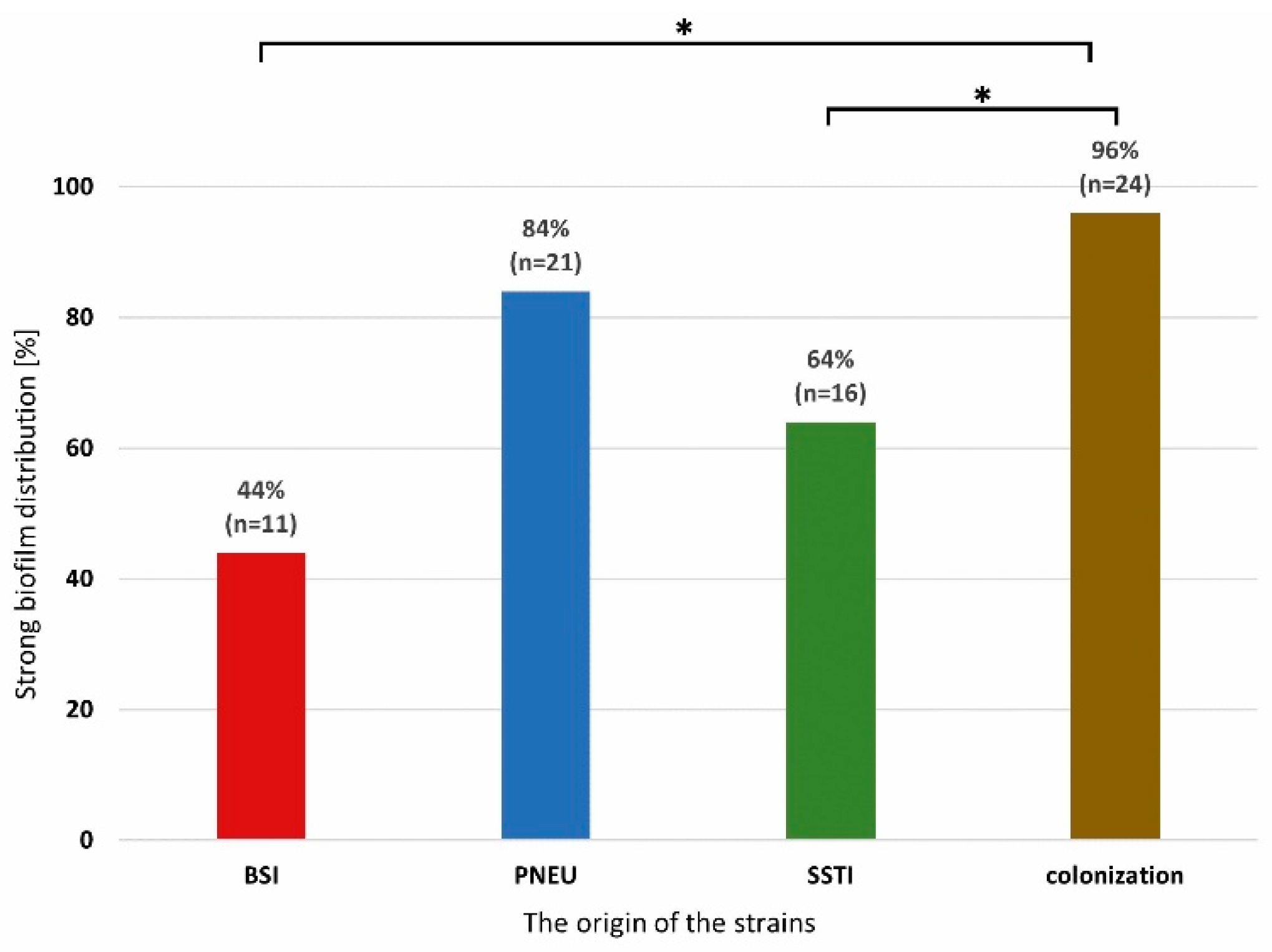 Preprints 74290 g002