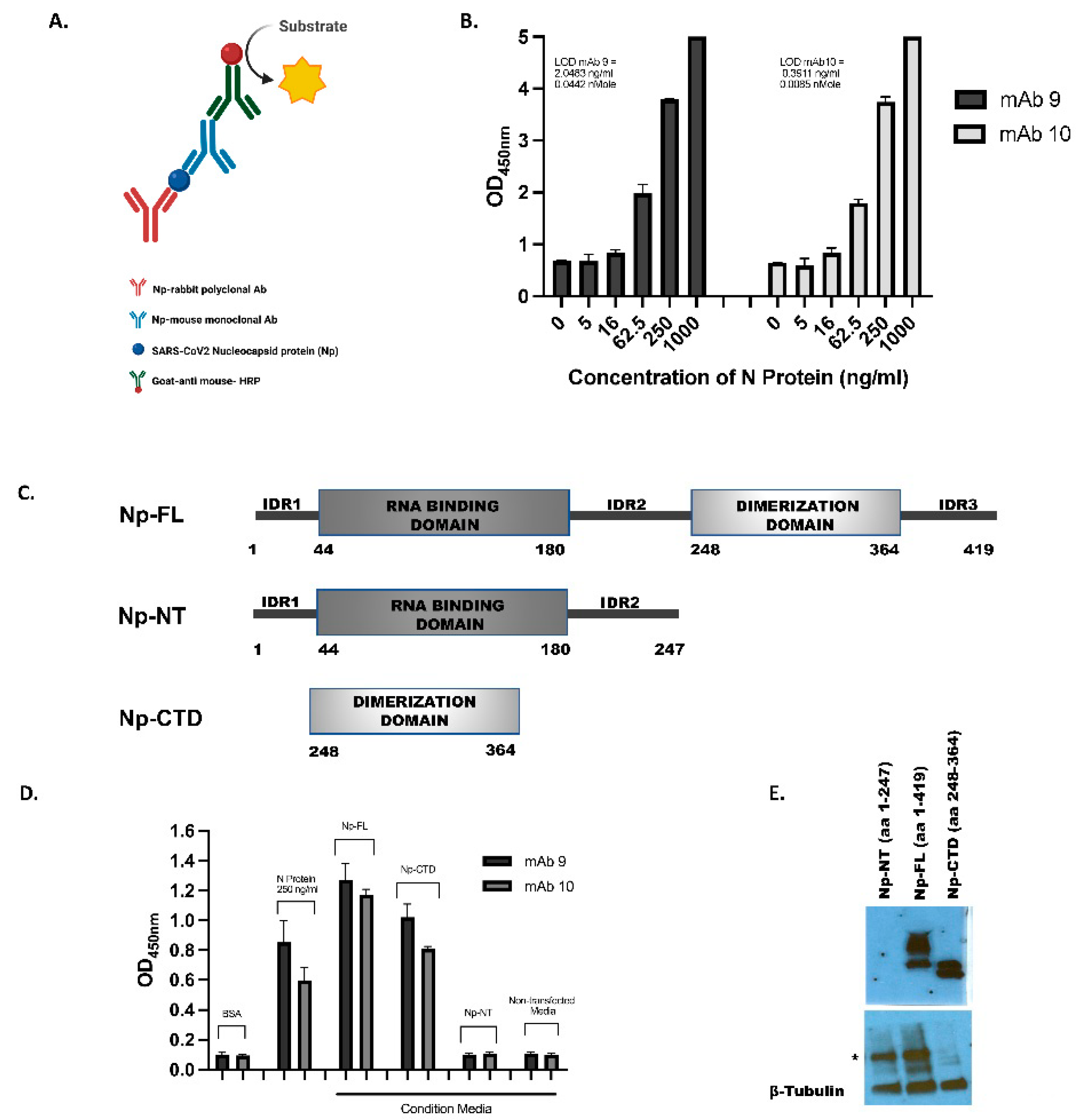 Preprints 102669 g002