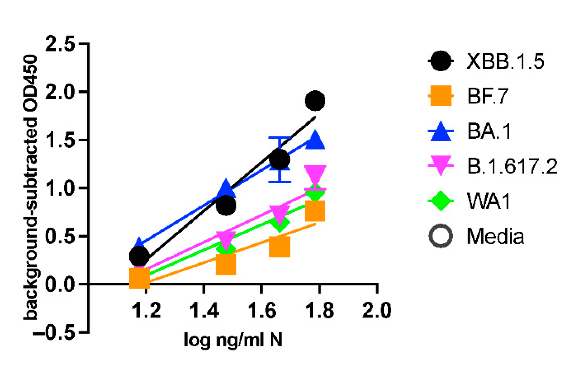 Preprints 102669 g004