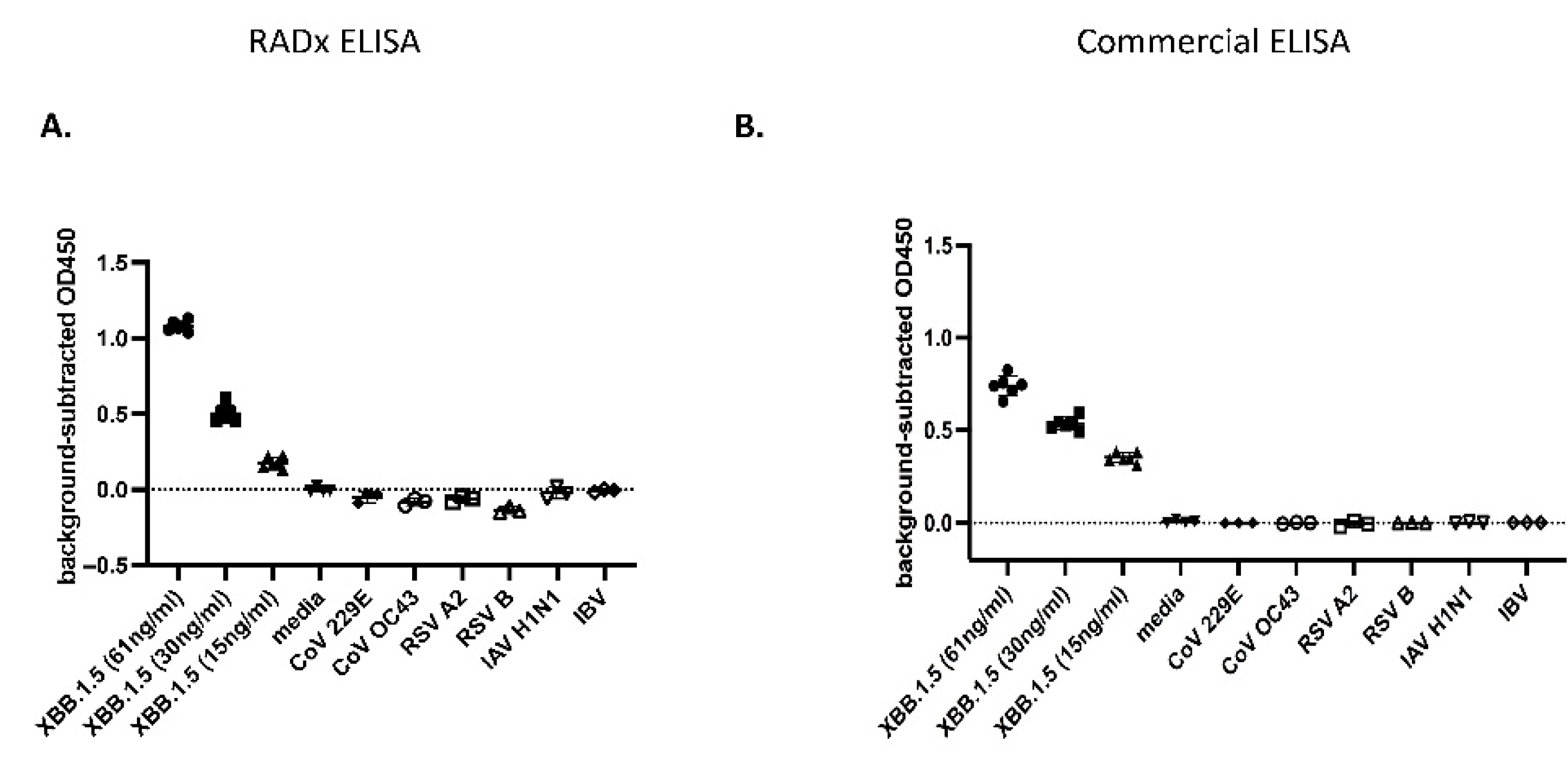 Preprints 102669 g005