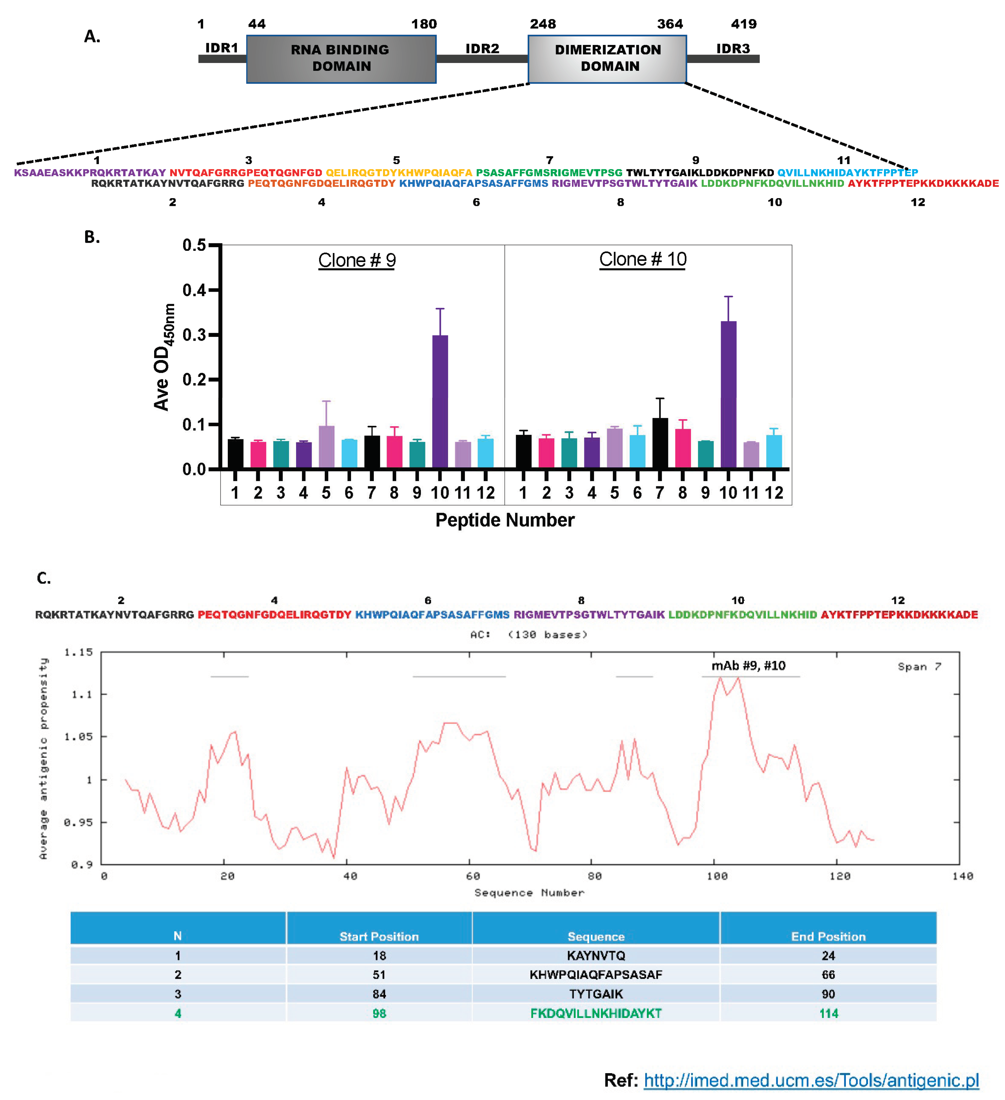 Preprints 102669 g006