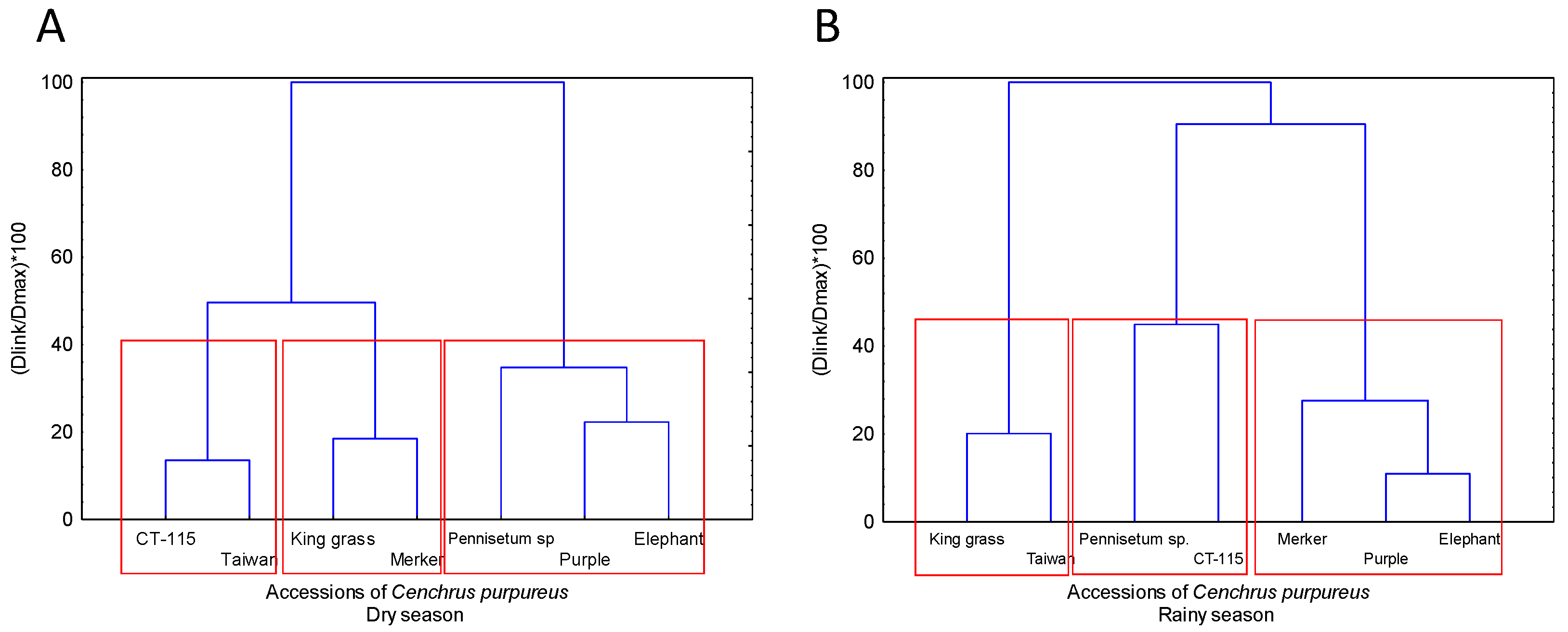 Preprints 99786 g003