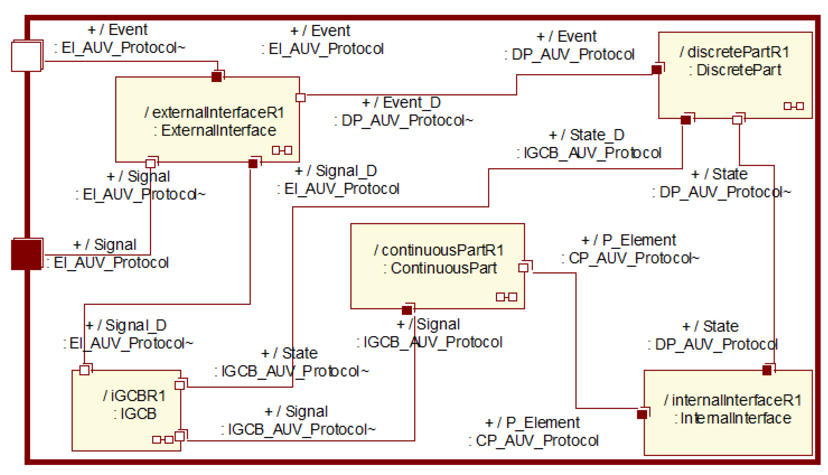 Preprints 110867 g005