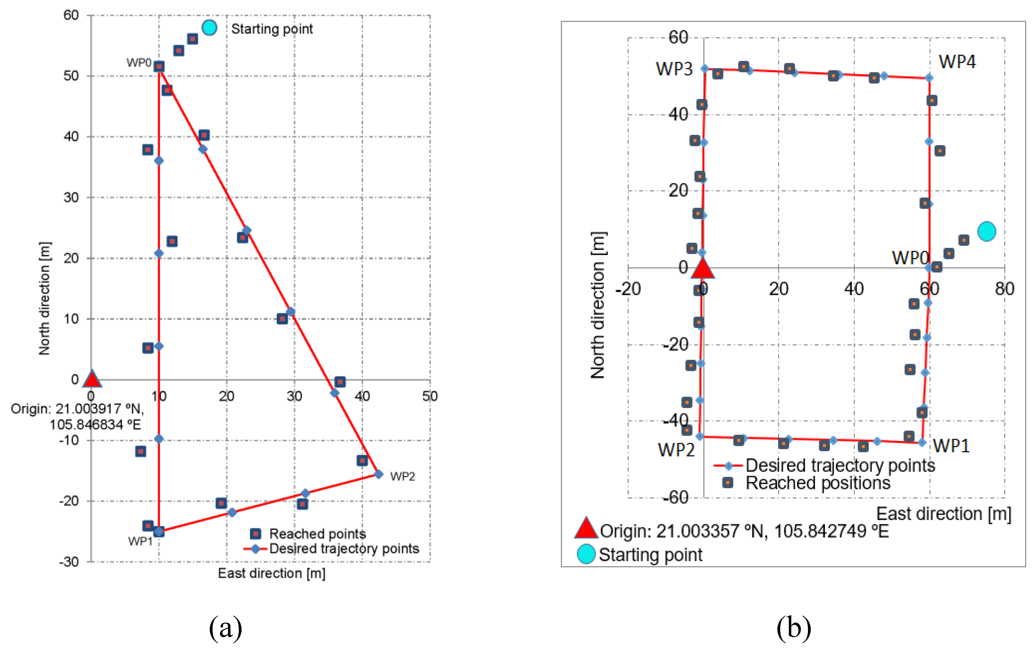 Preprints 110867 g010