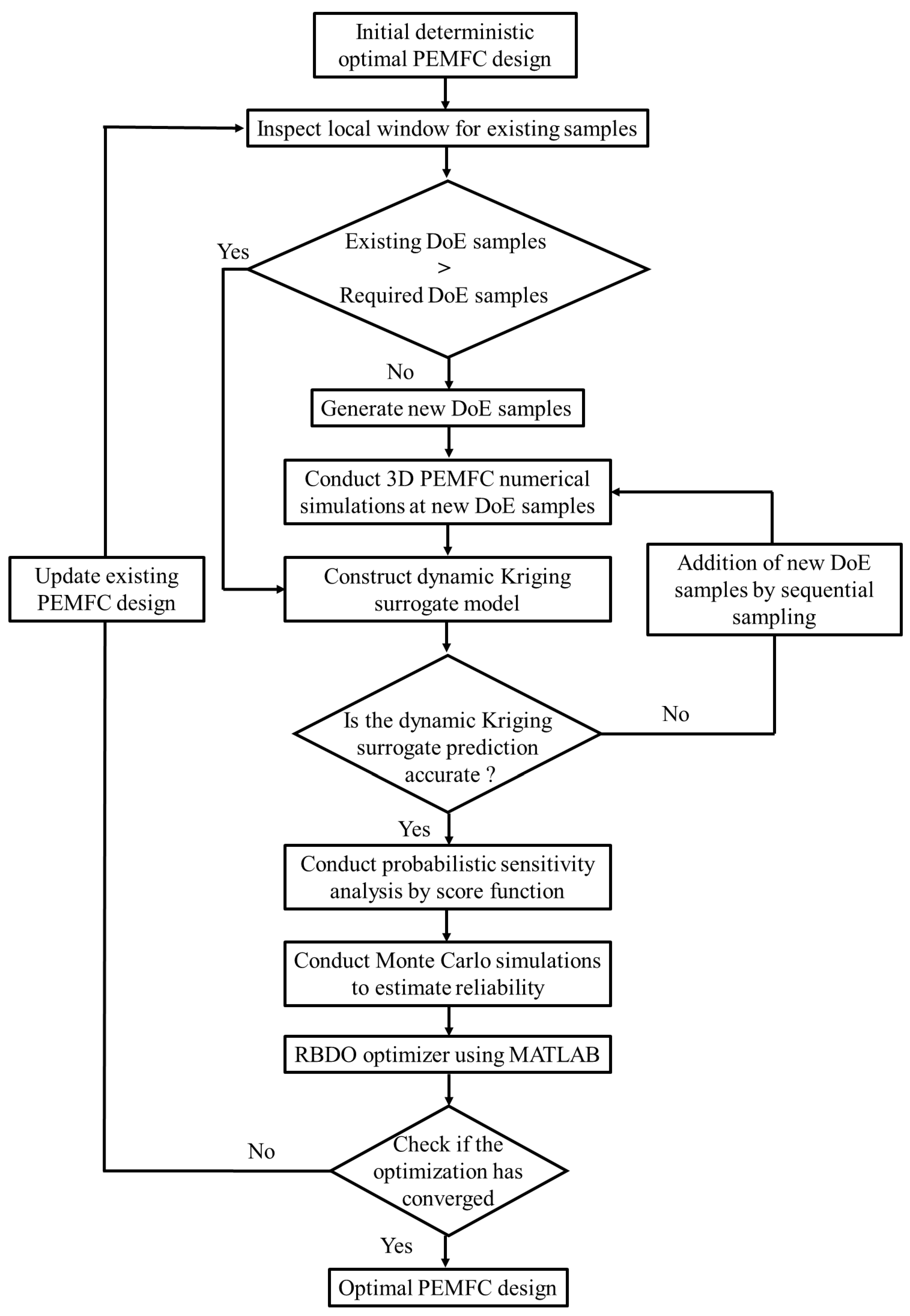 Preprints 116377 g003