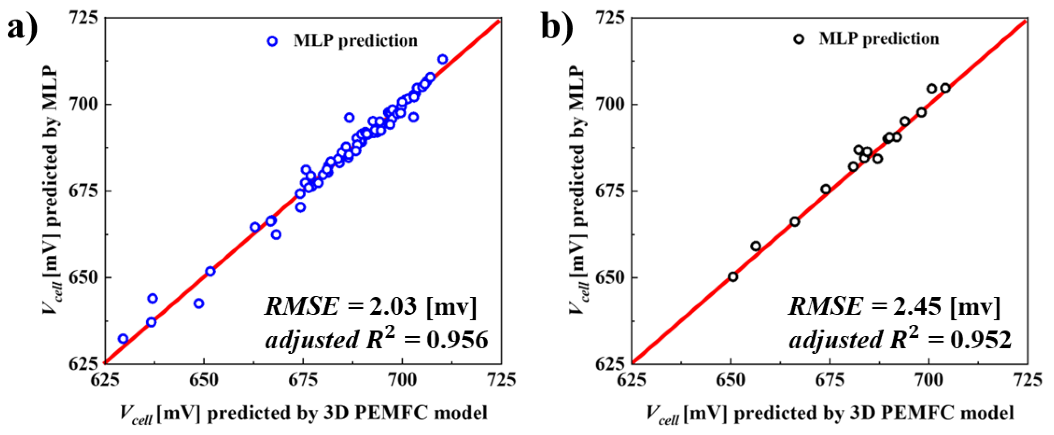 Preprints 116377 g005