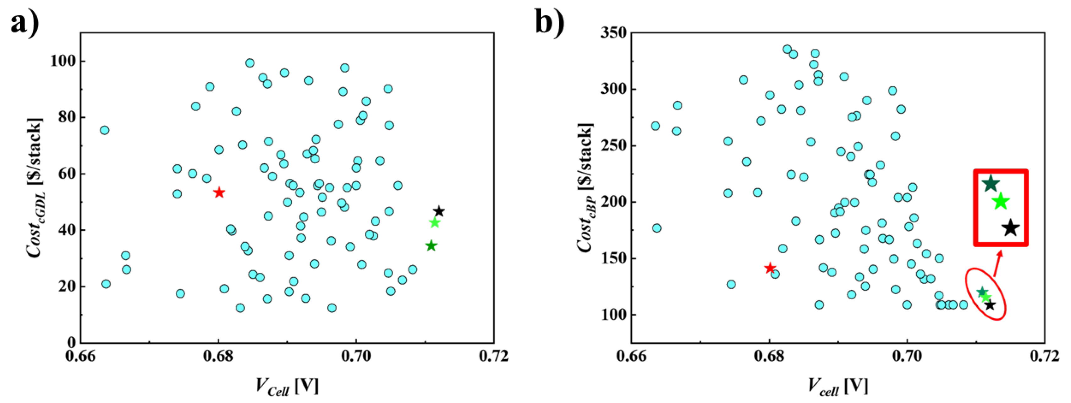 Preprints 116377 g006