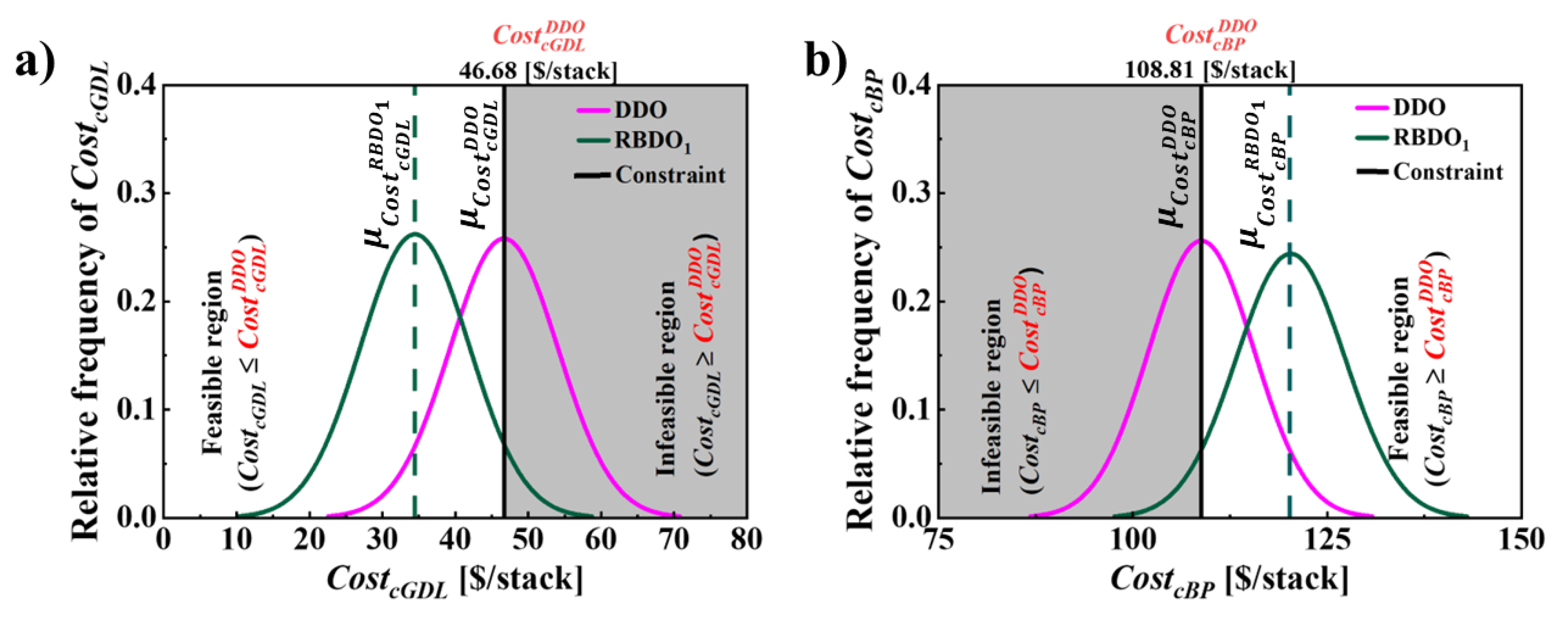 Preprints 116377 g008