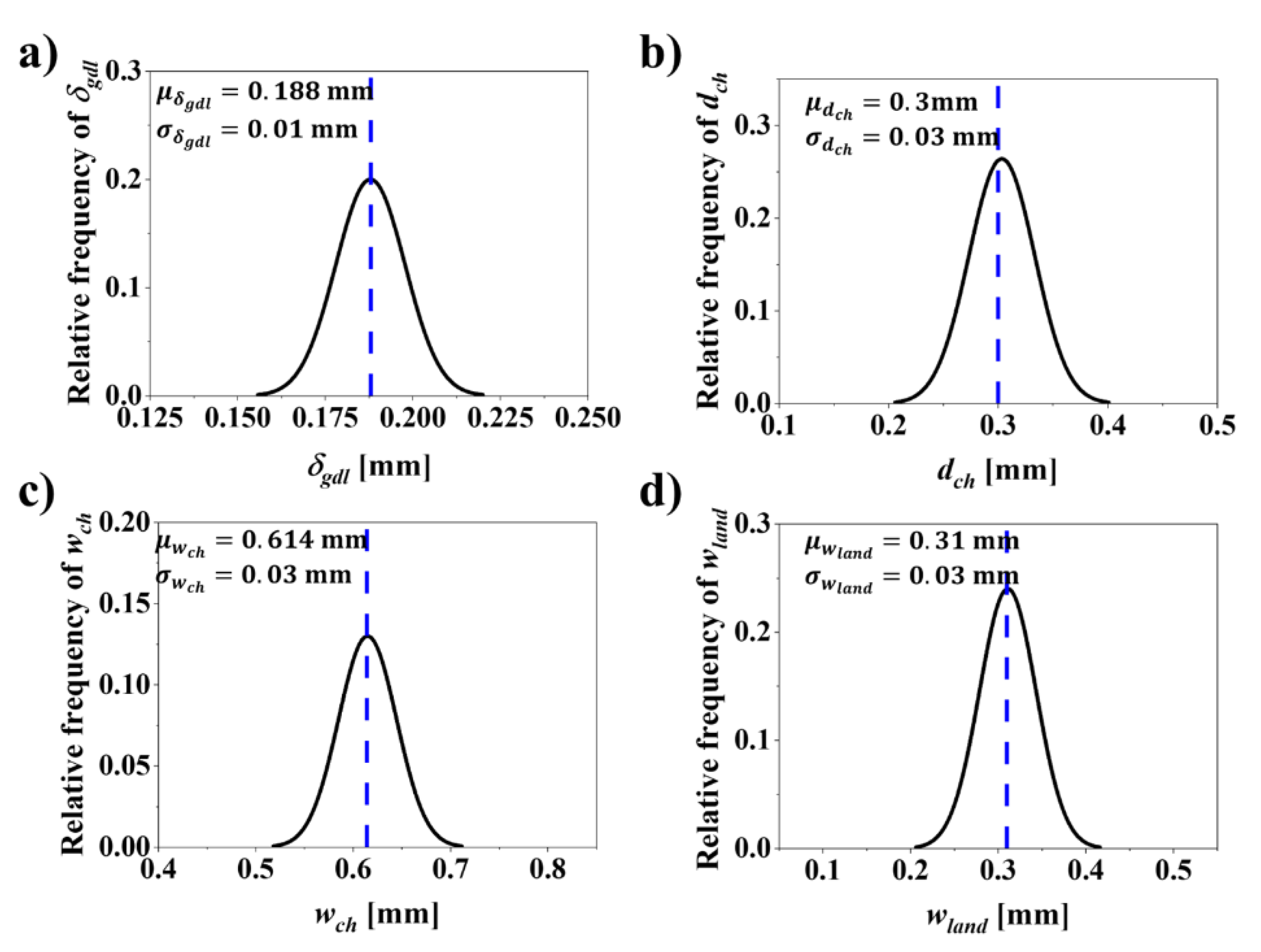 Preprints 116377 g009