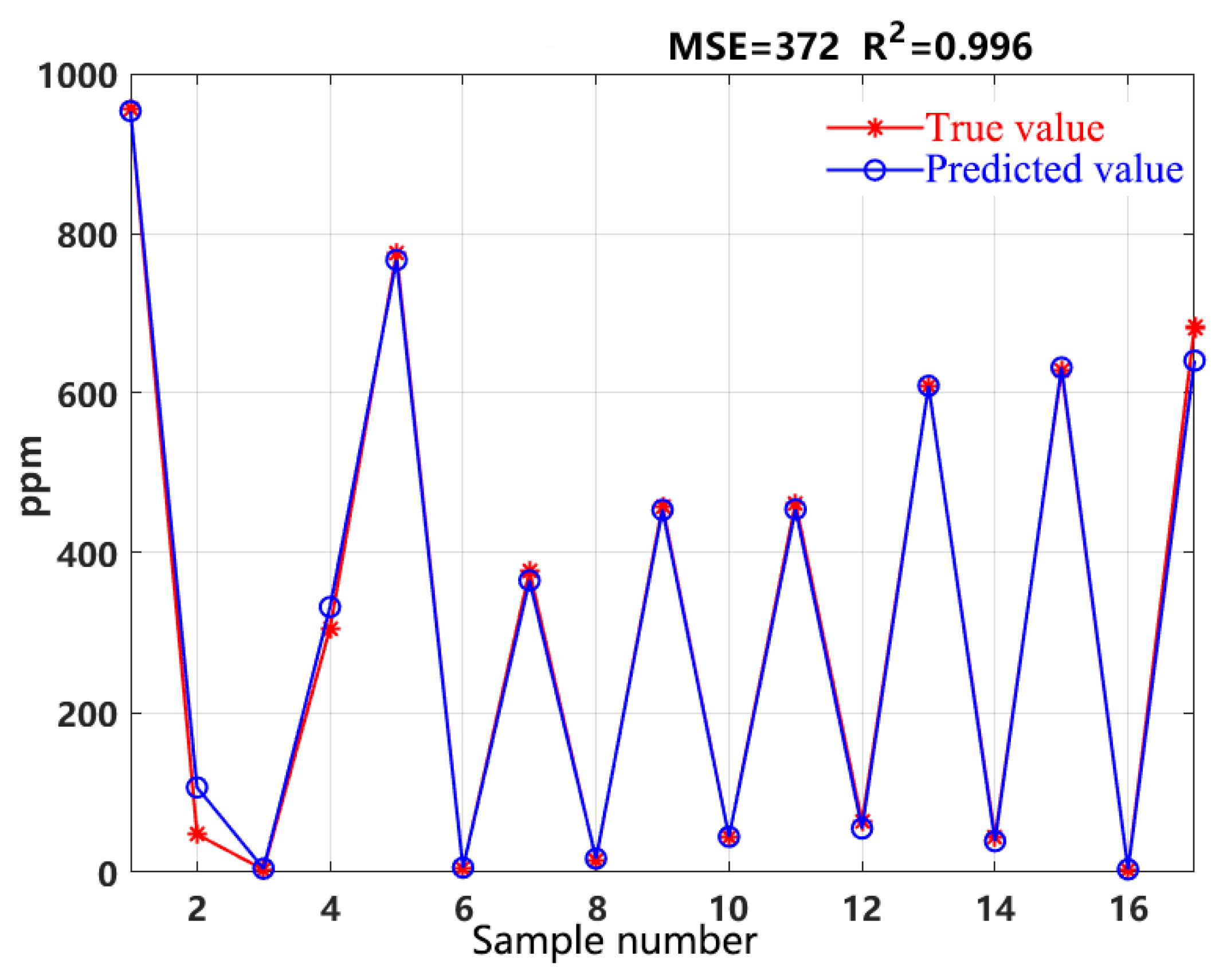 Preprints 96594 g002