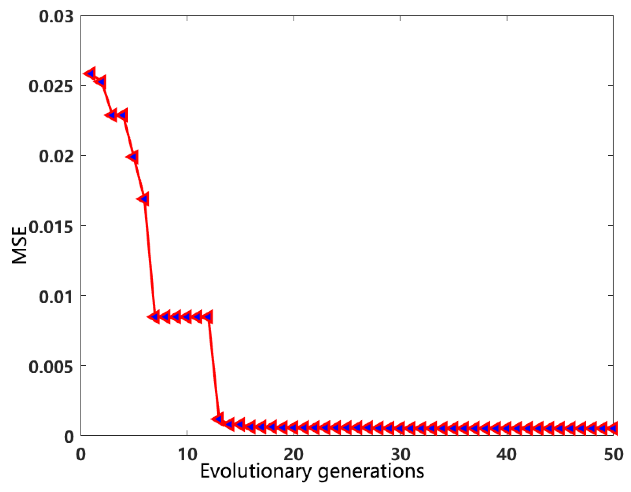 Preprints 96594 g003