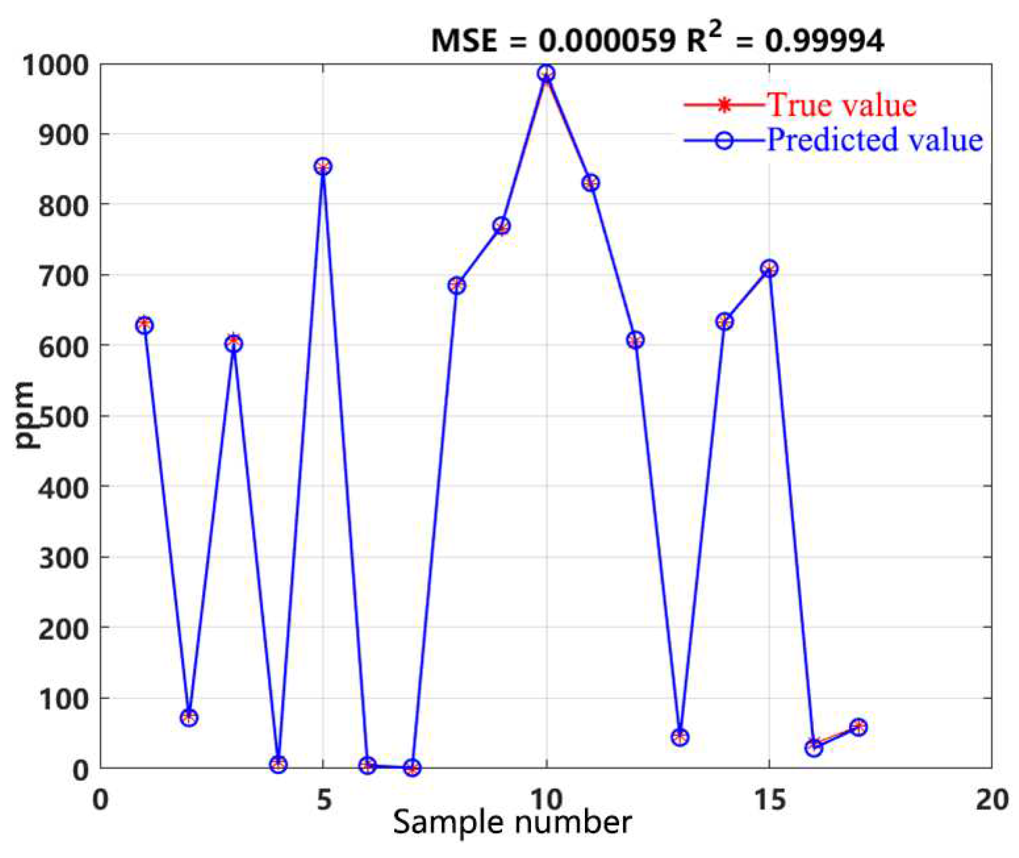 Preprints 96594 g004