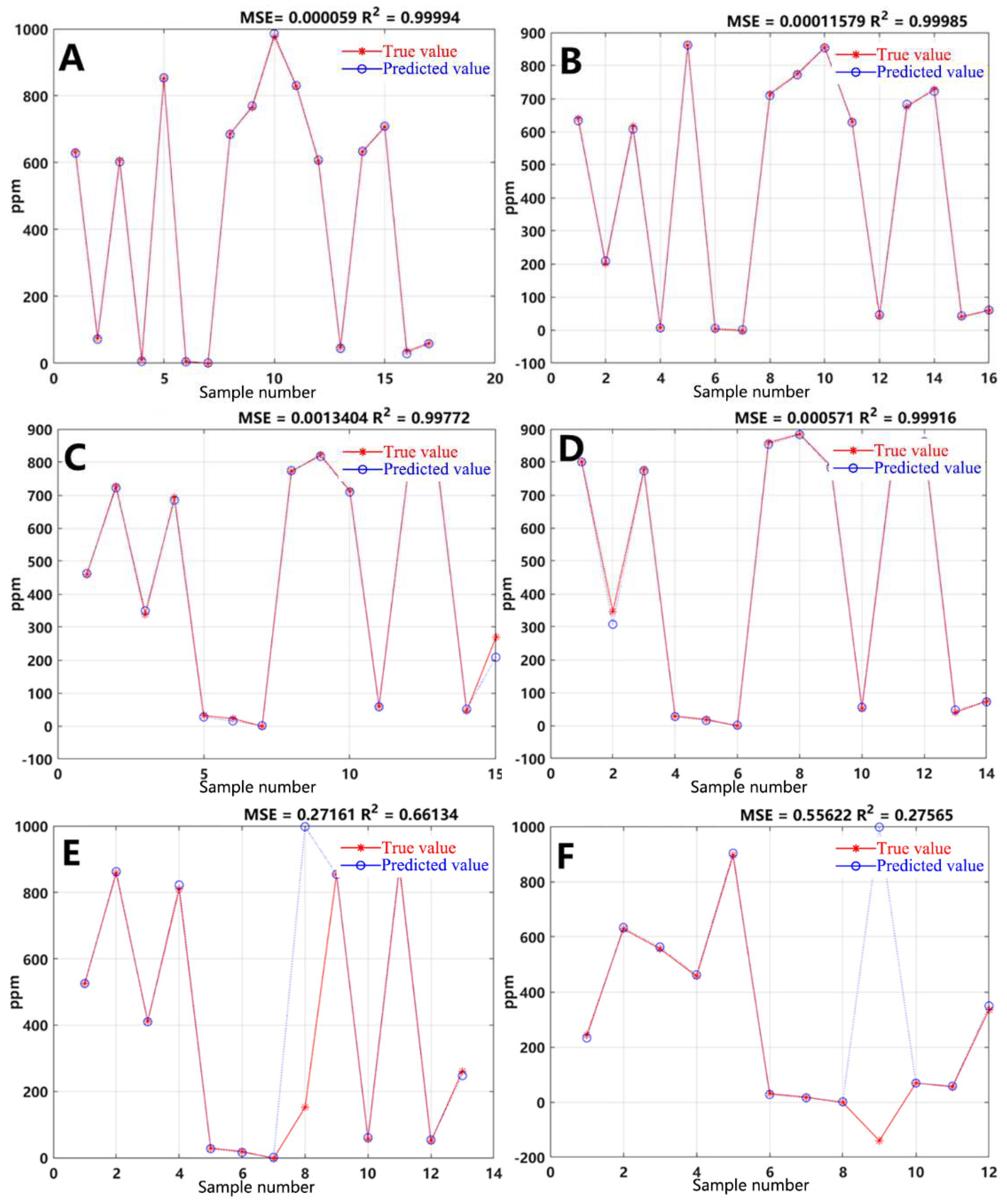 Preprints 96594 g005