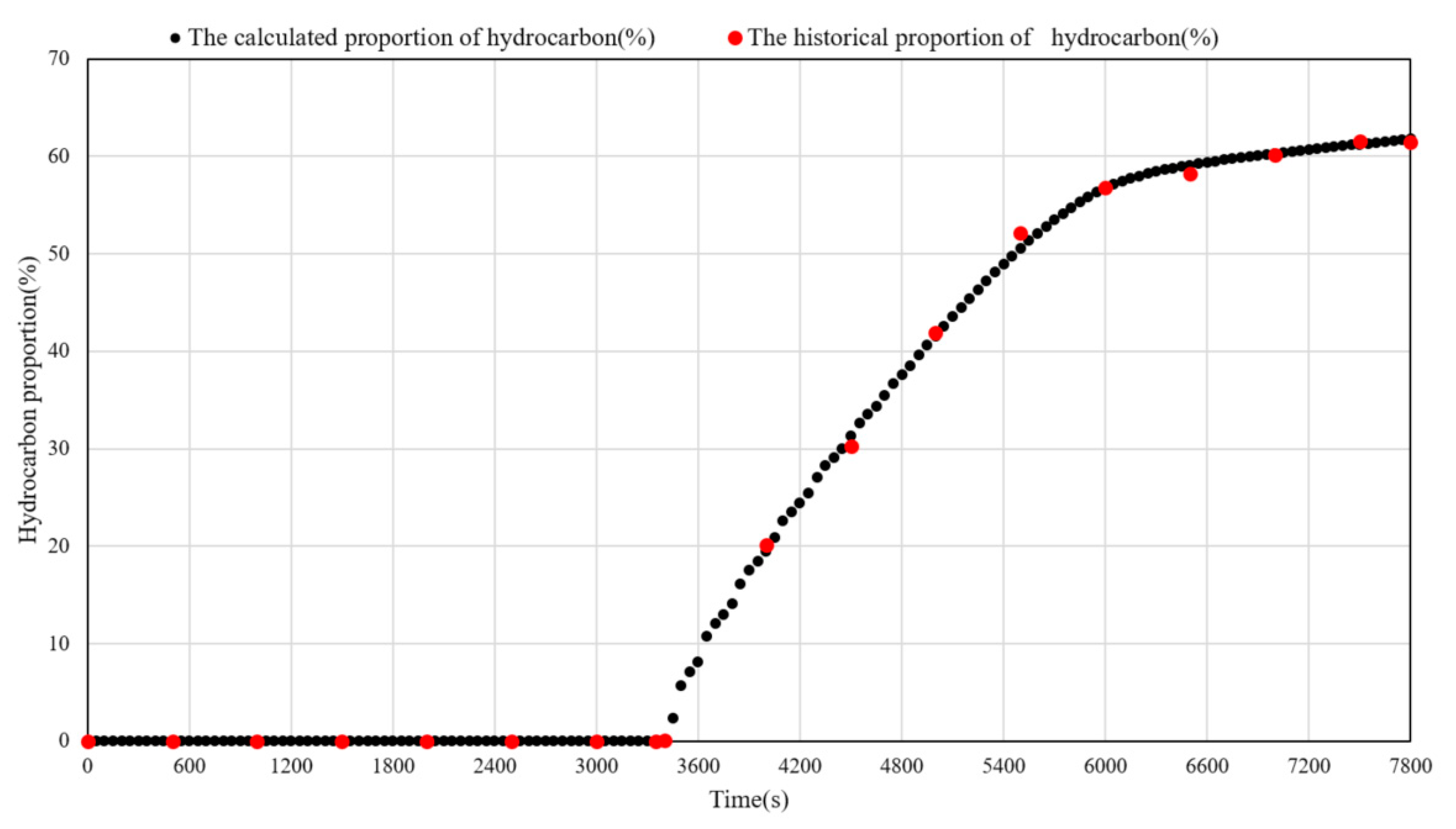 Preprints 109590 g006