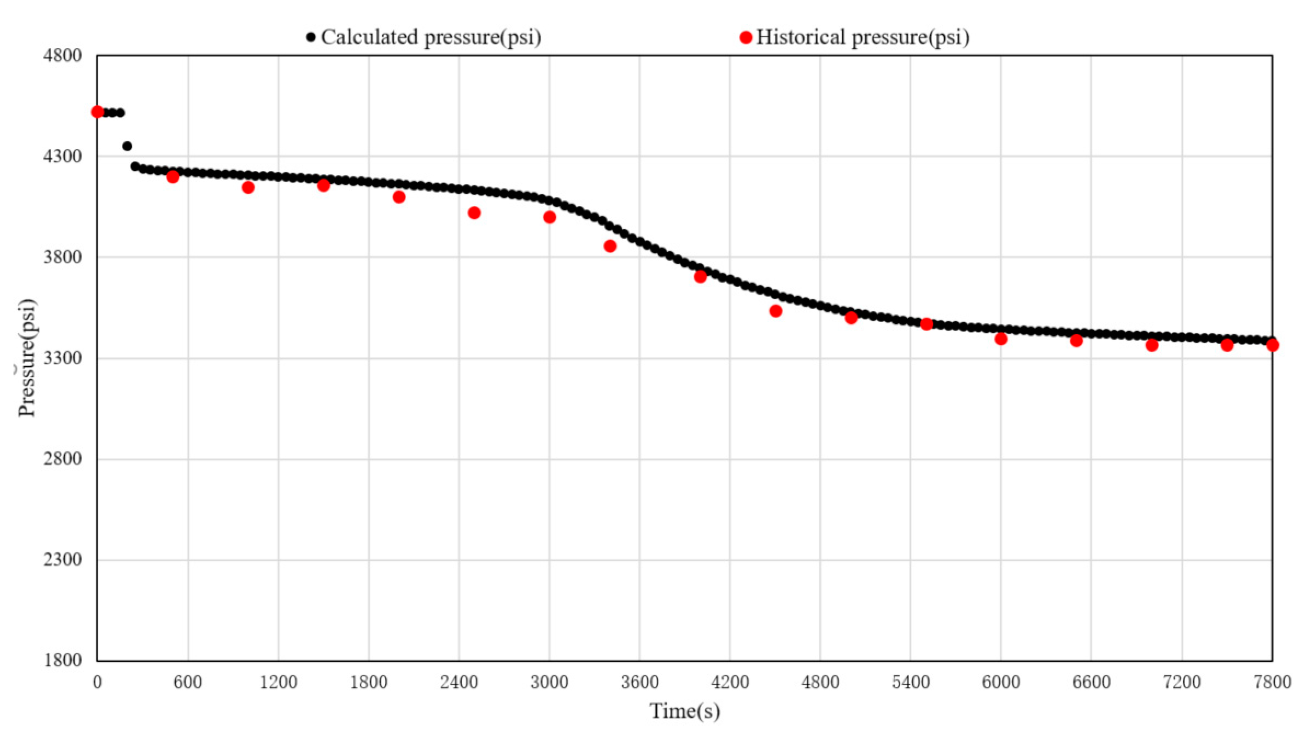 Preprints 109590 g007