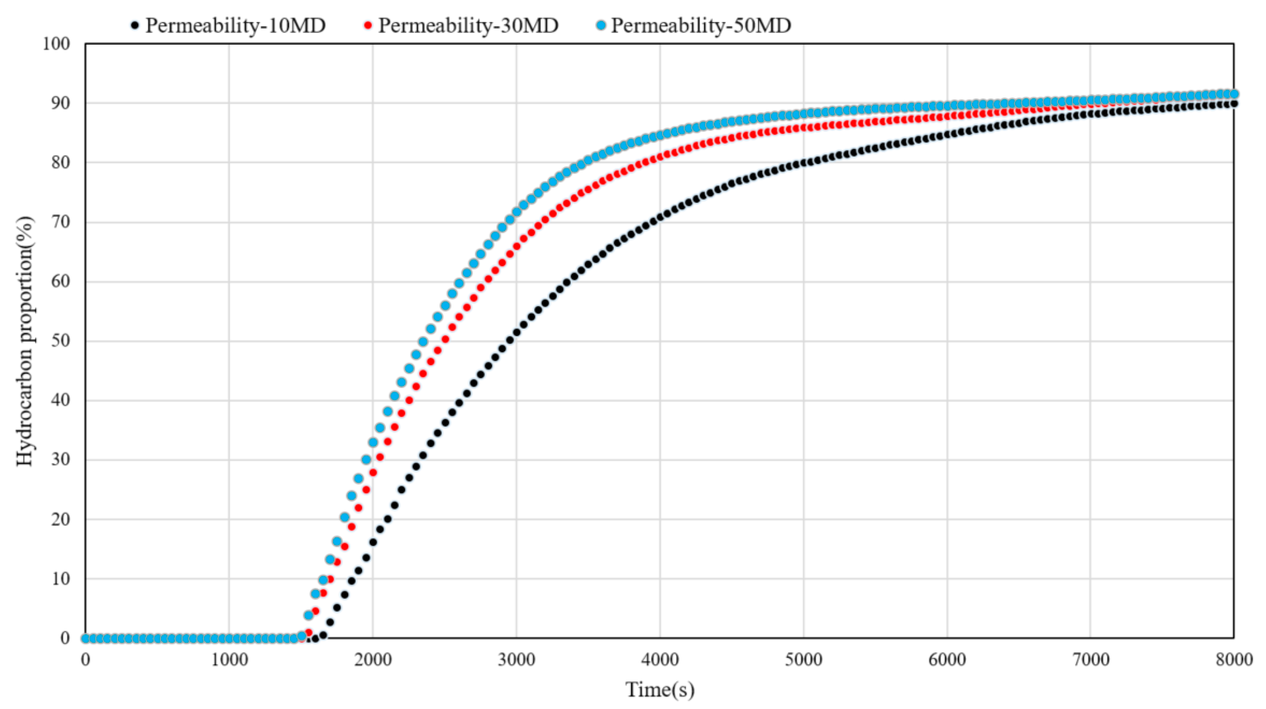 Preprints 109590 g008