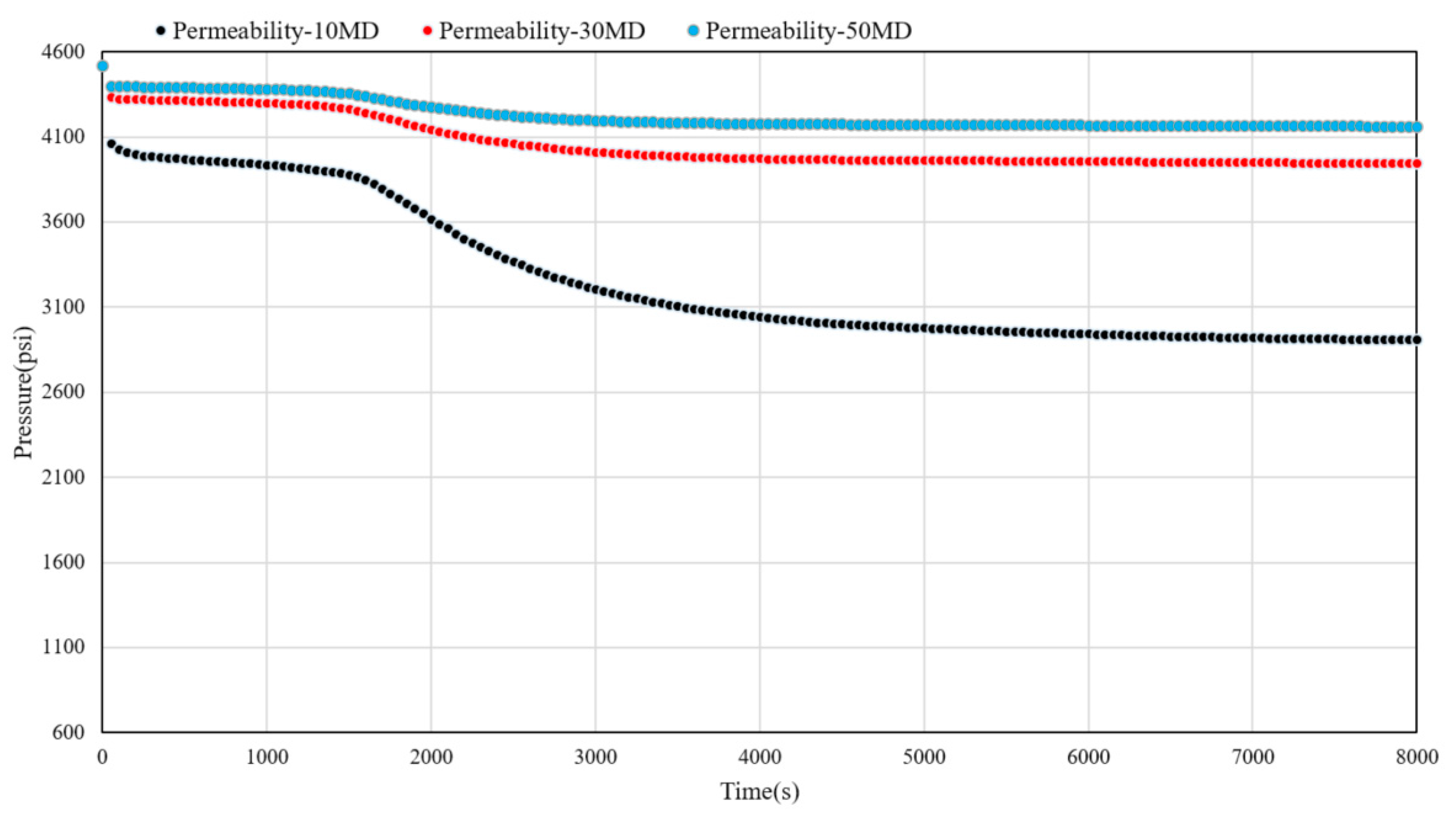 Preprints 109590 g009