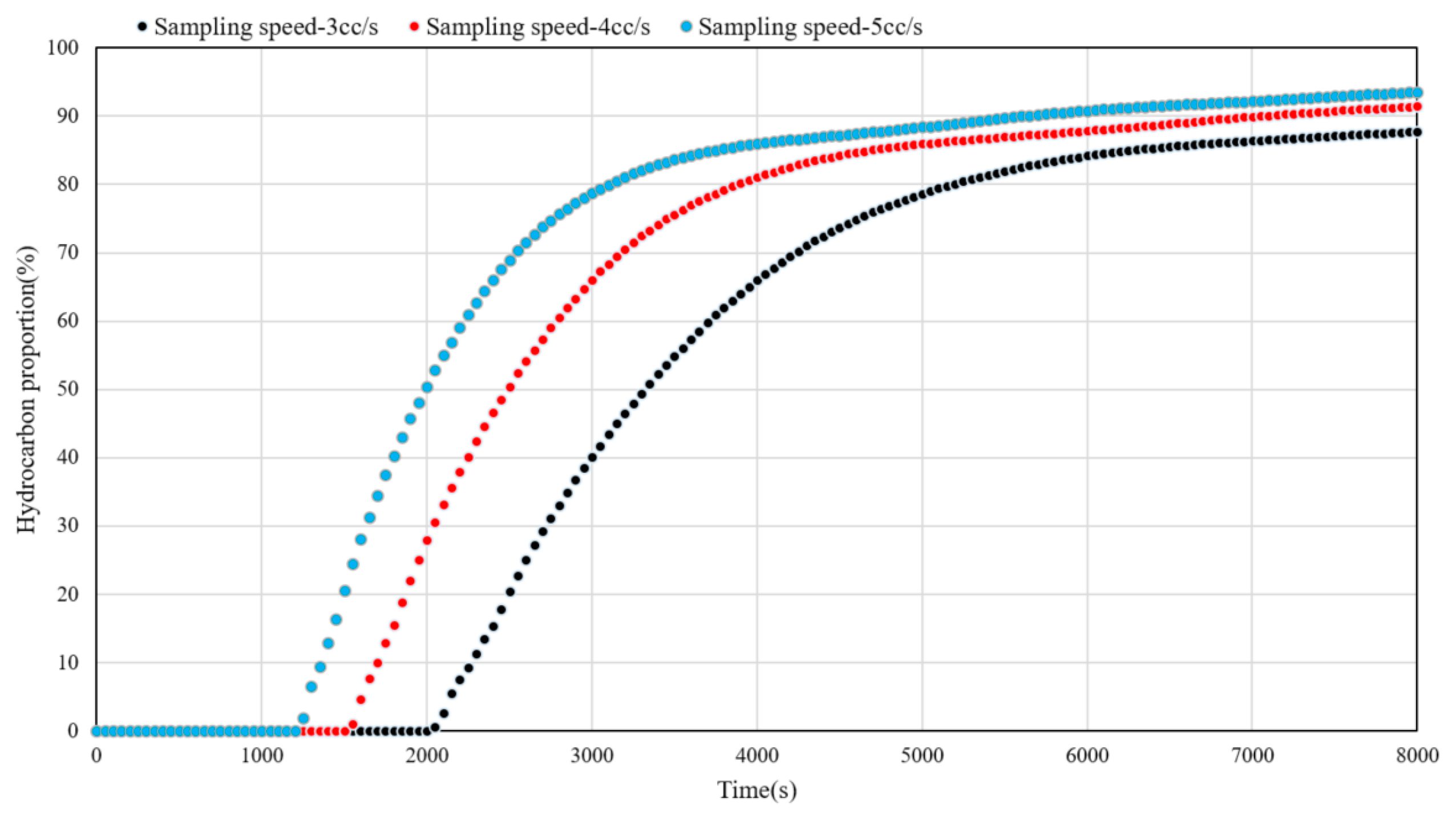 Preprints 109590 g010