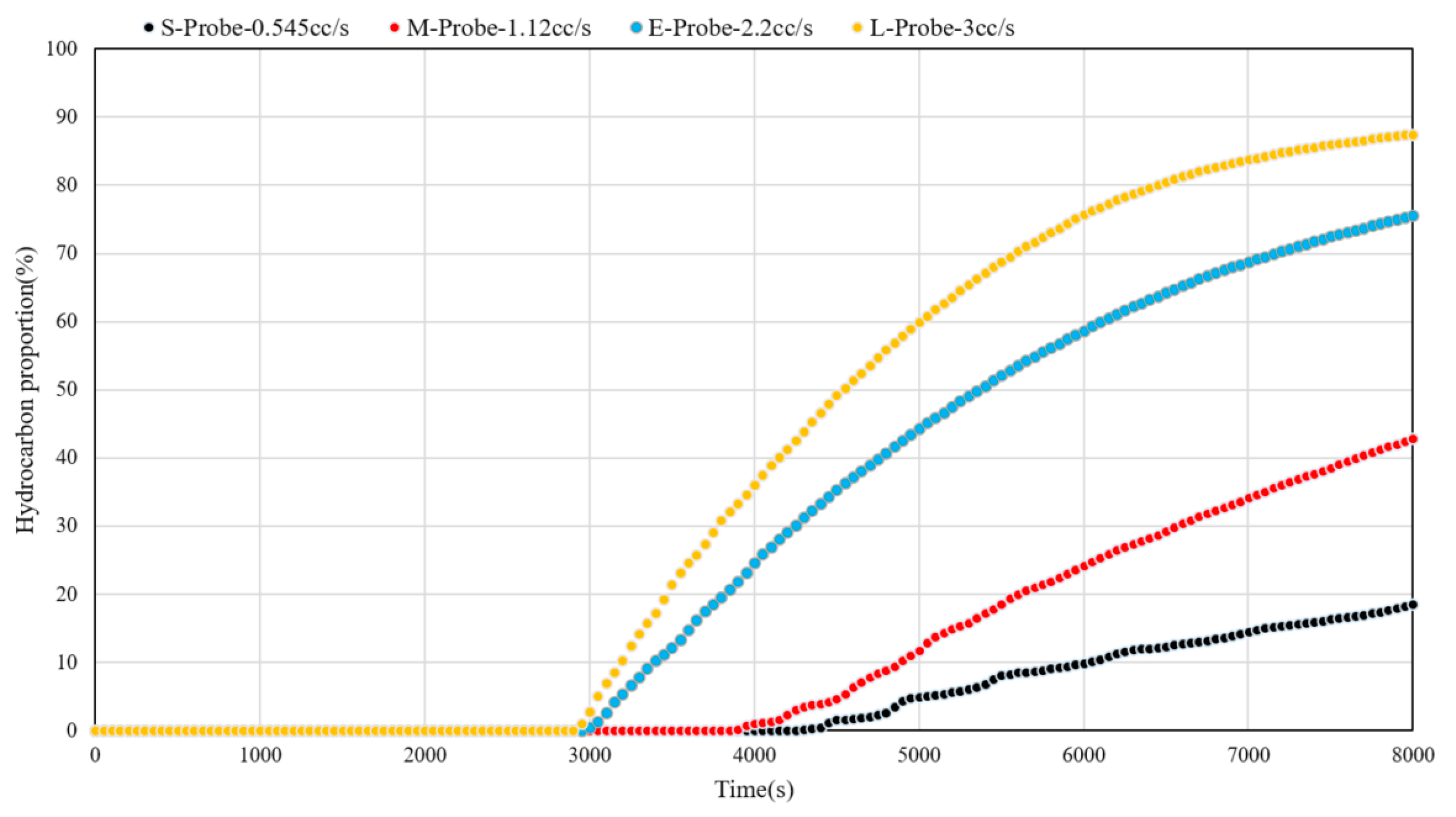 Preprints 109590 g012