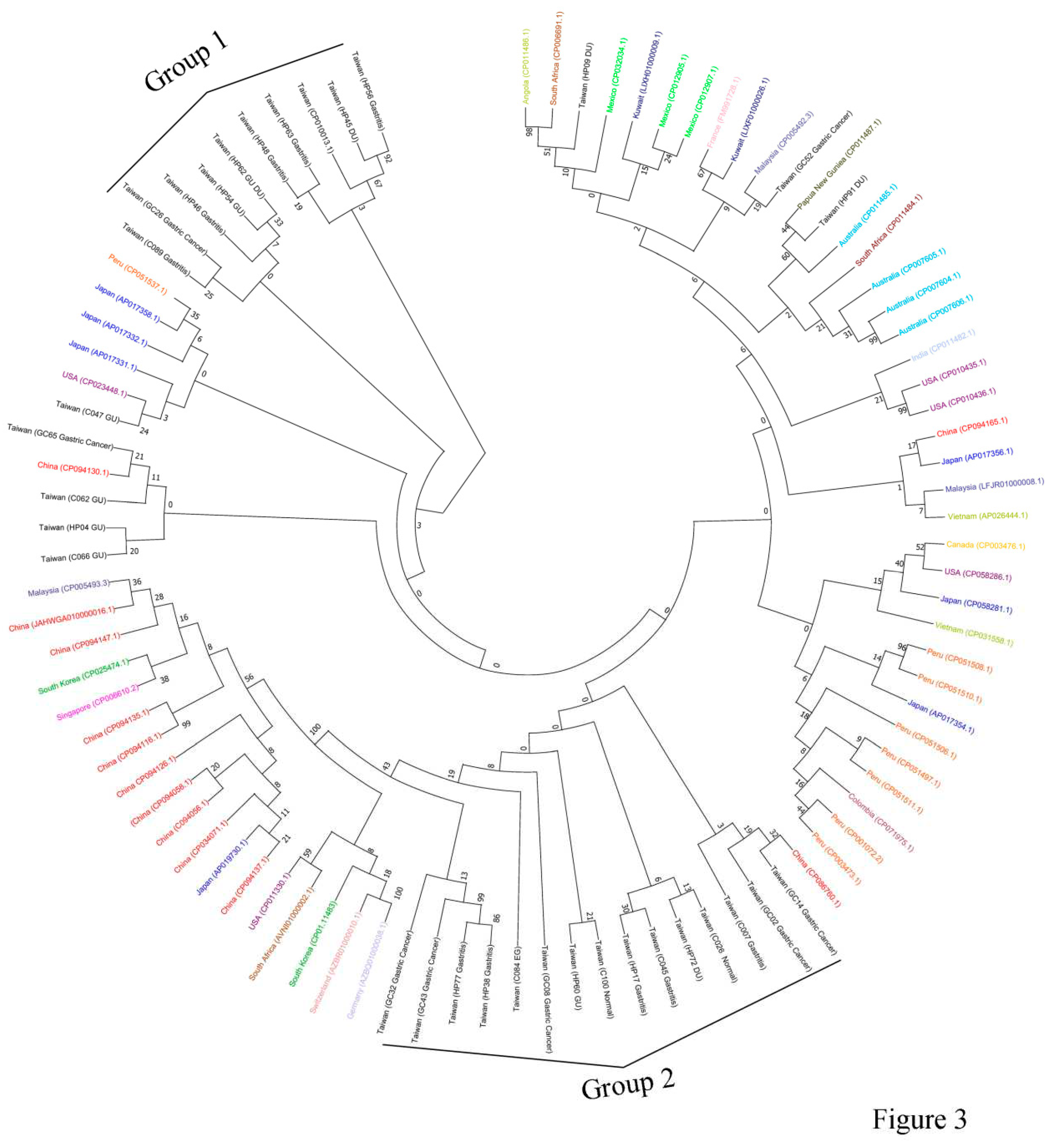 Preprints 83597 g003