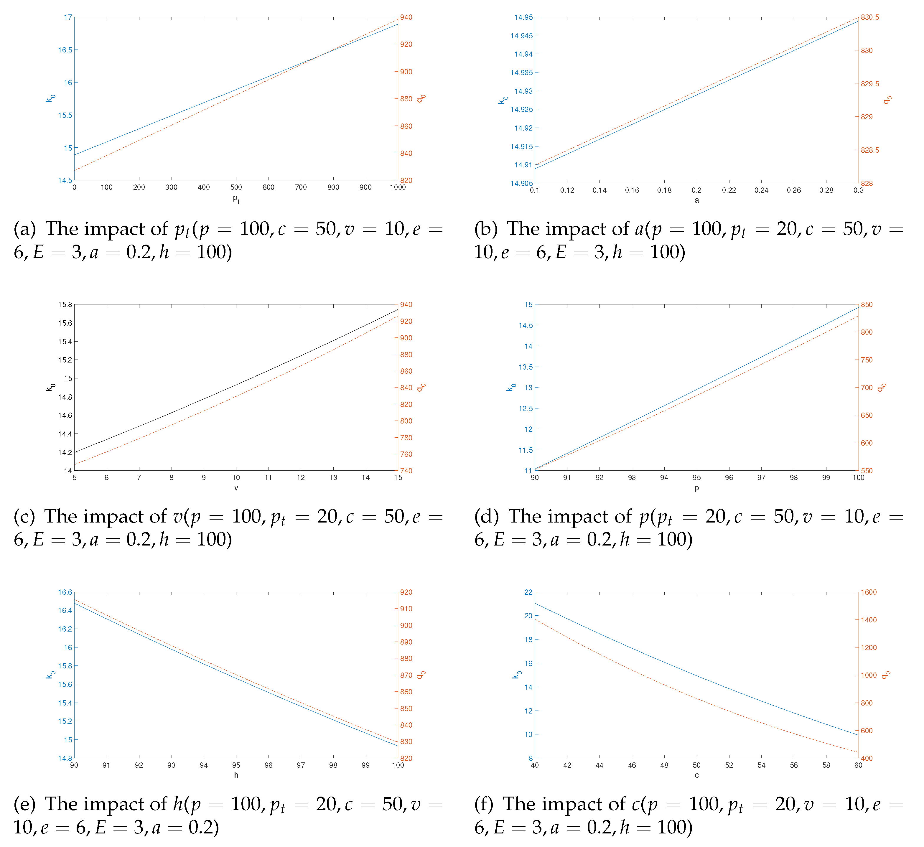 Preprints 72123 g001