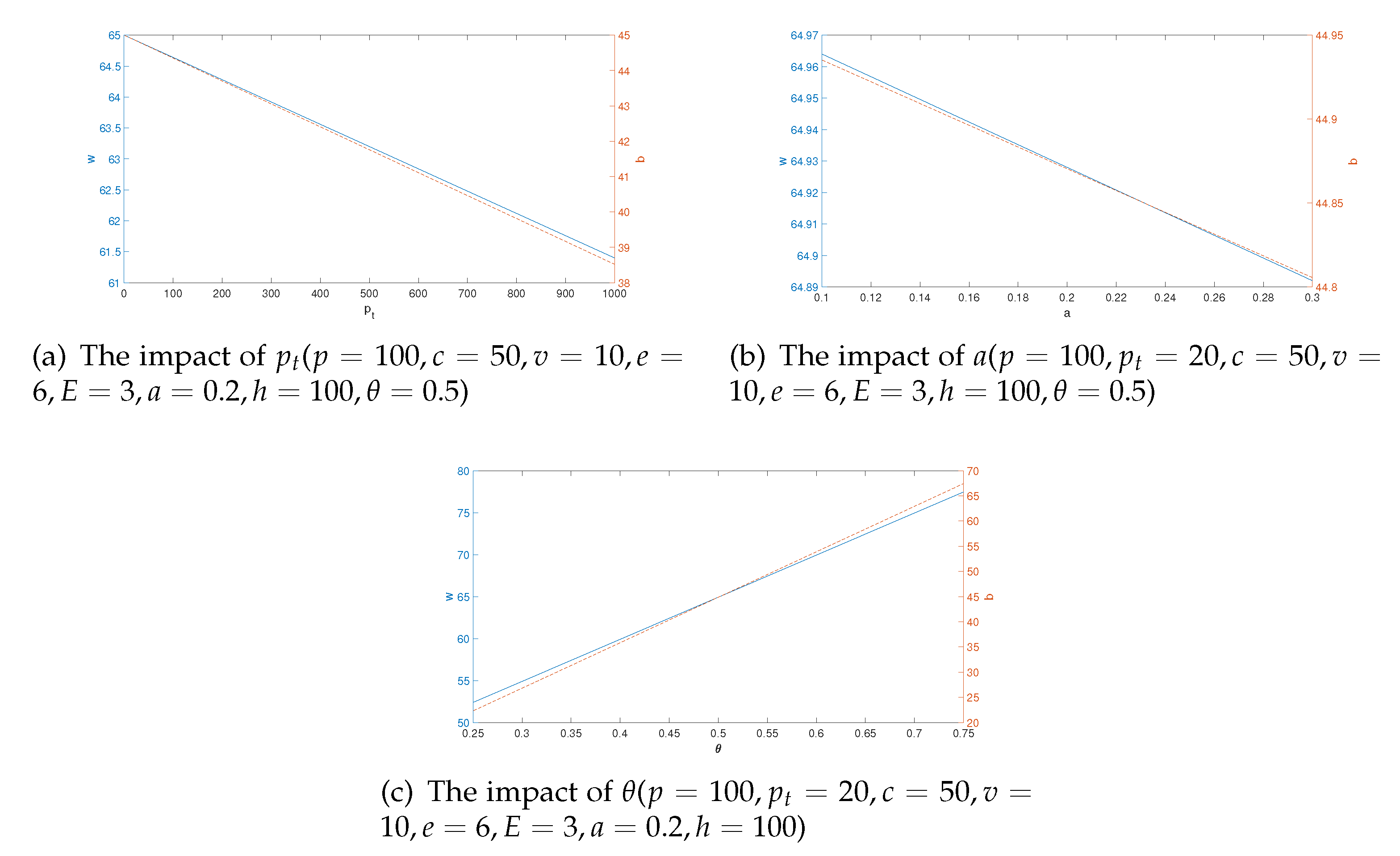 Preprints 72123 g002