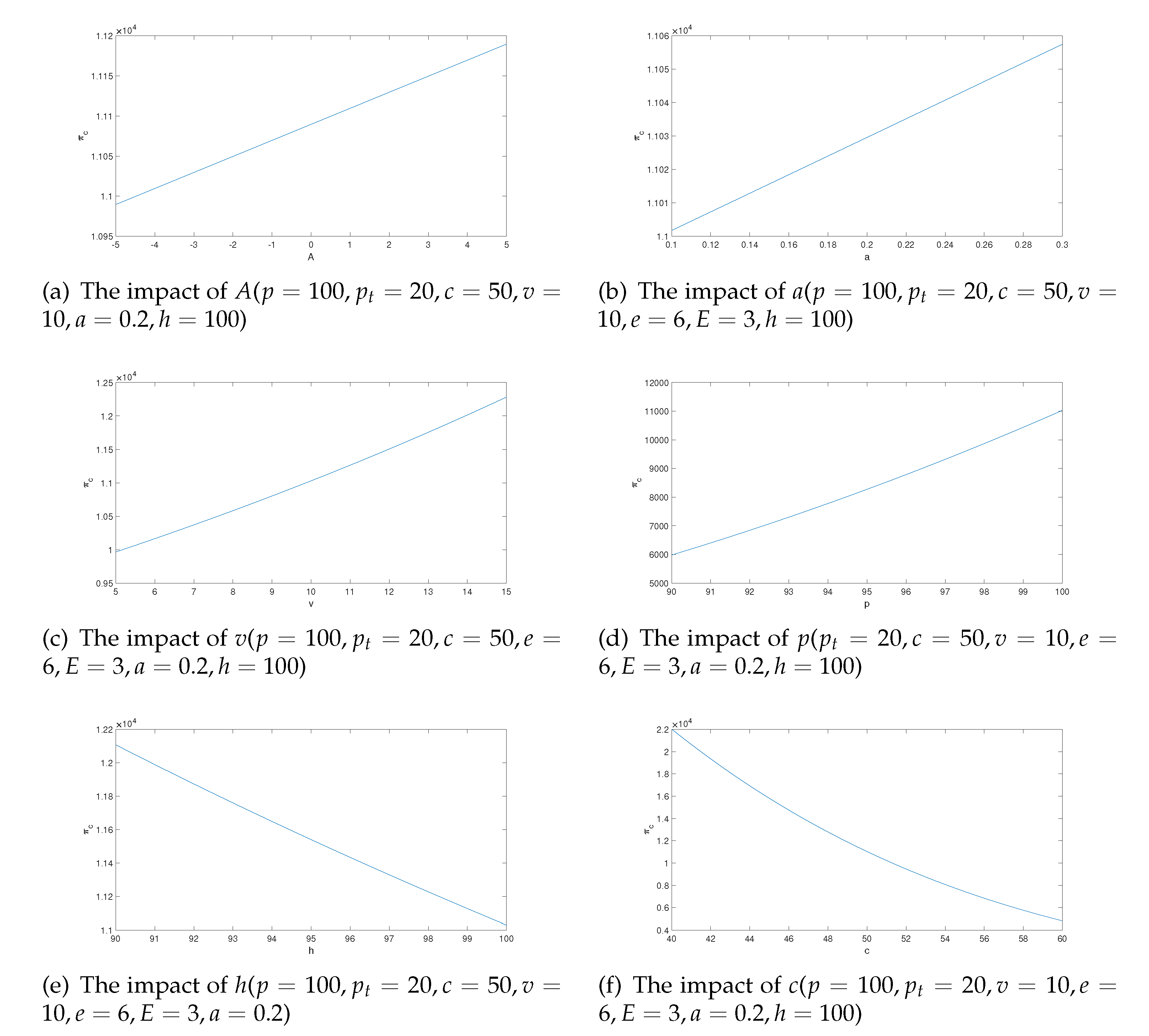 Preprints 72123 g004