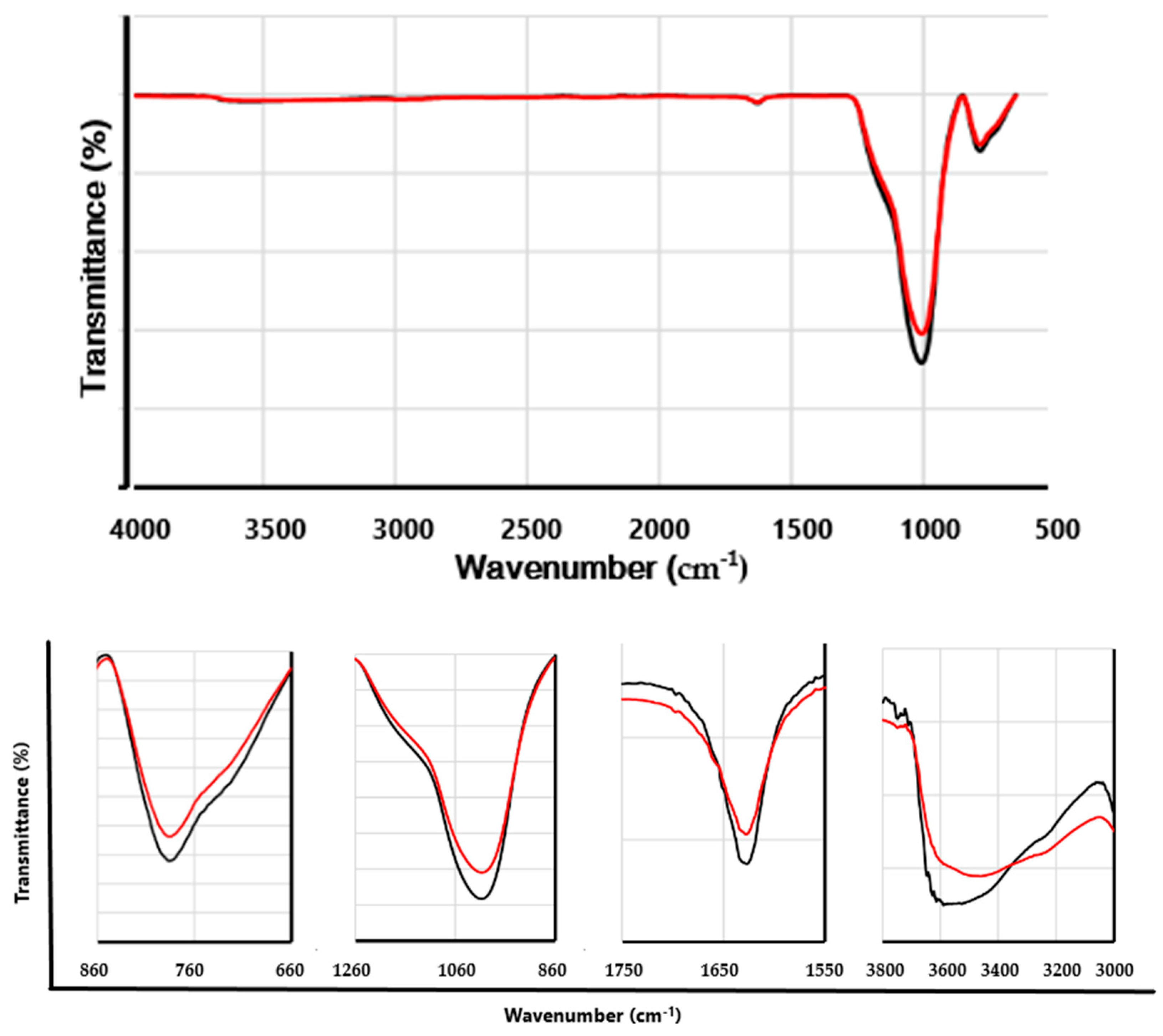 Preprints 88283 g004