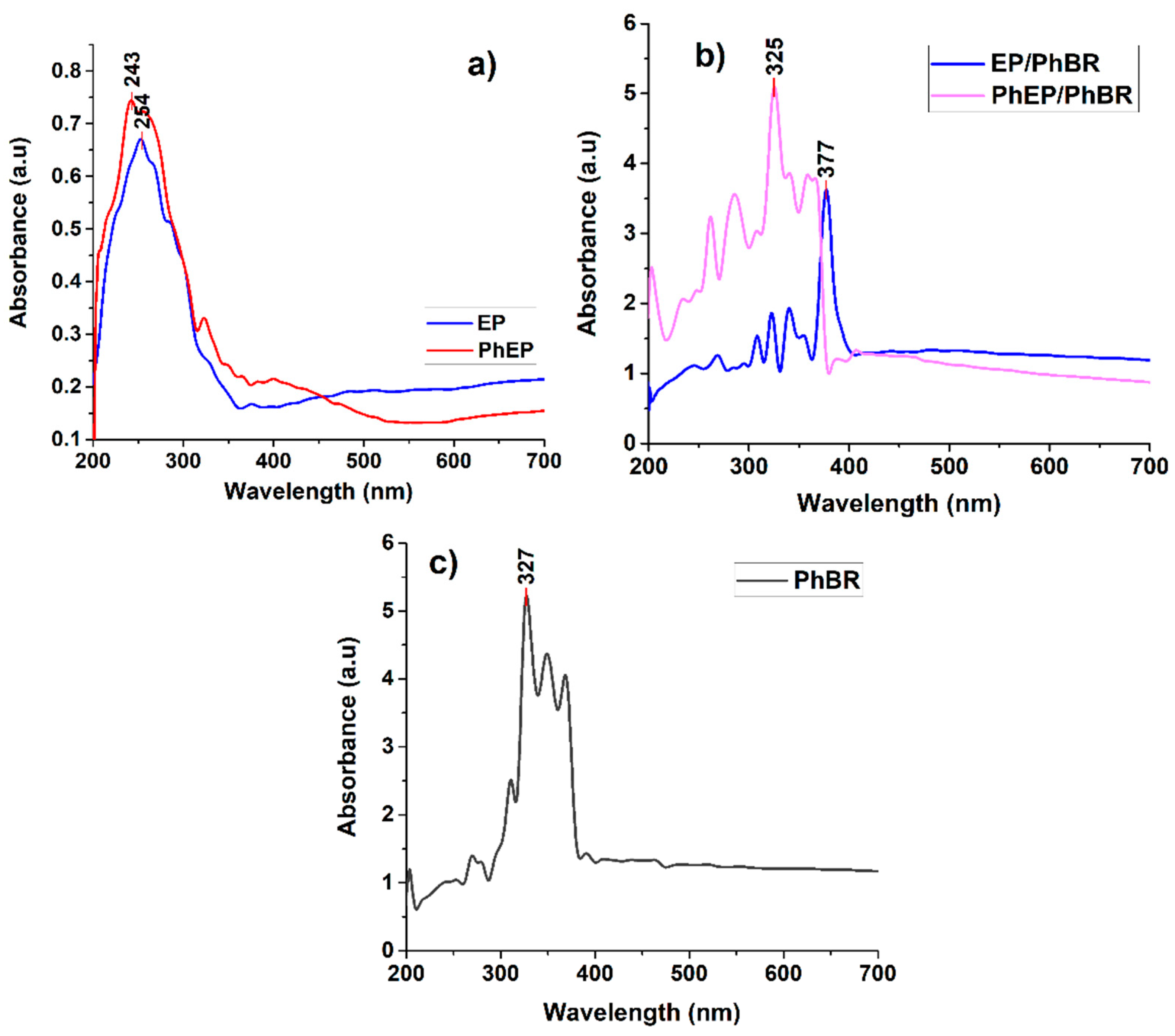 Preprints 88283 g006