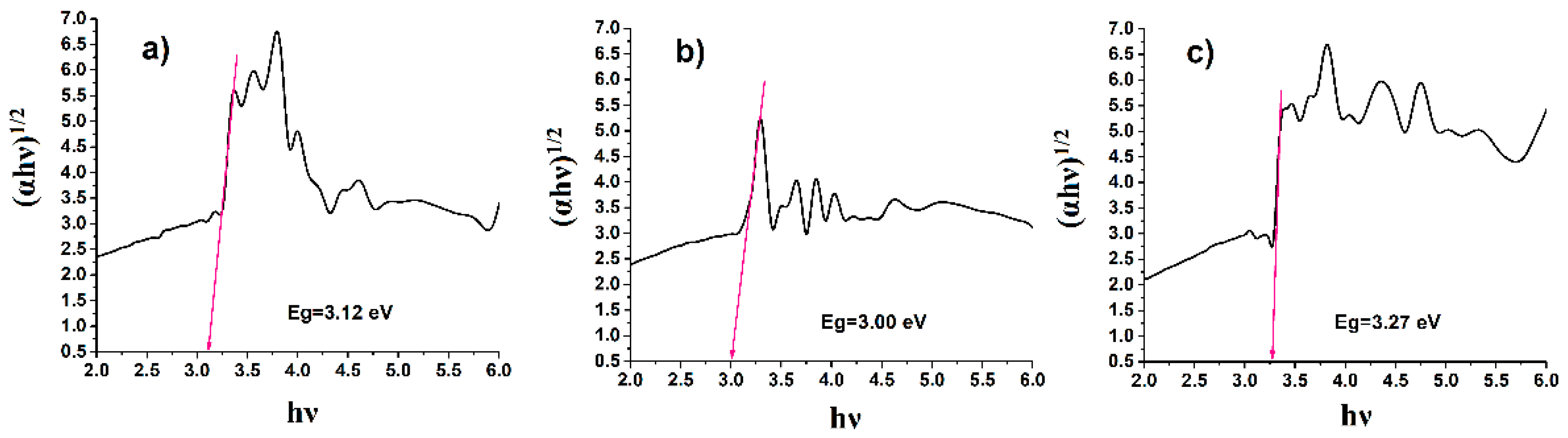 Preprints 88283 g008