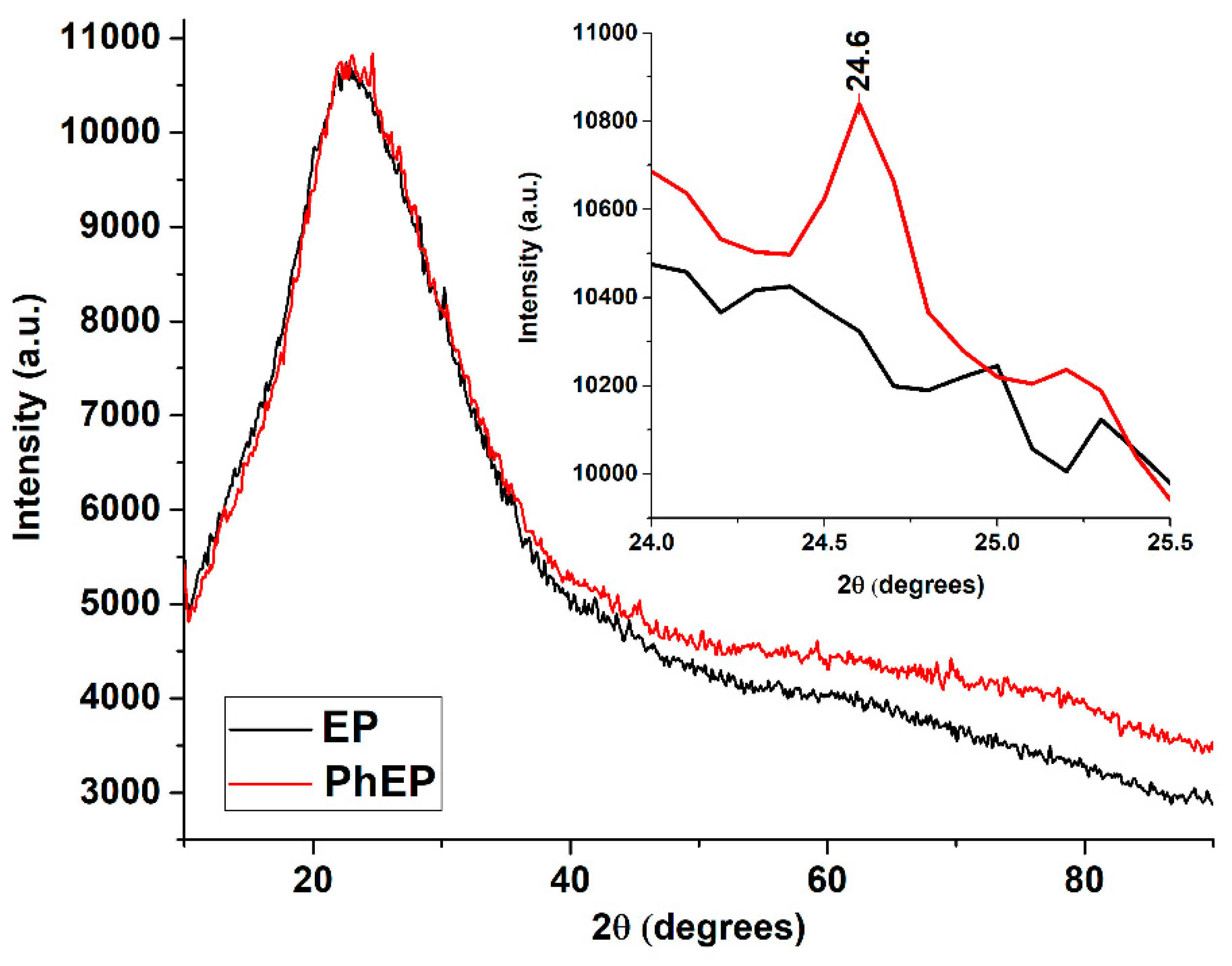 Preprints 88283 g009