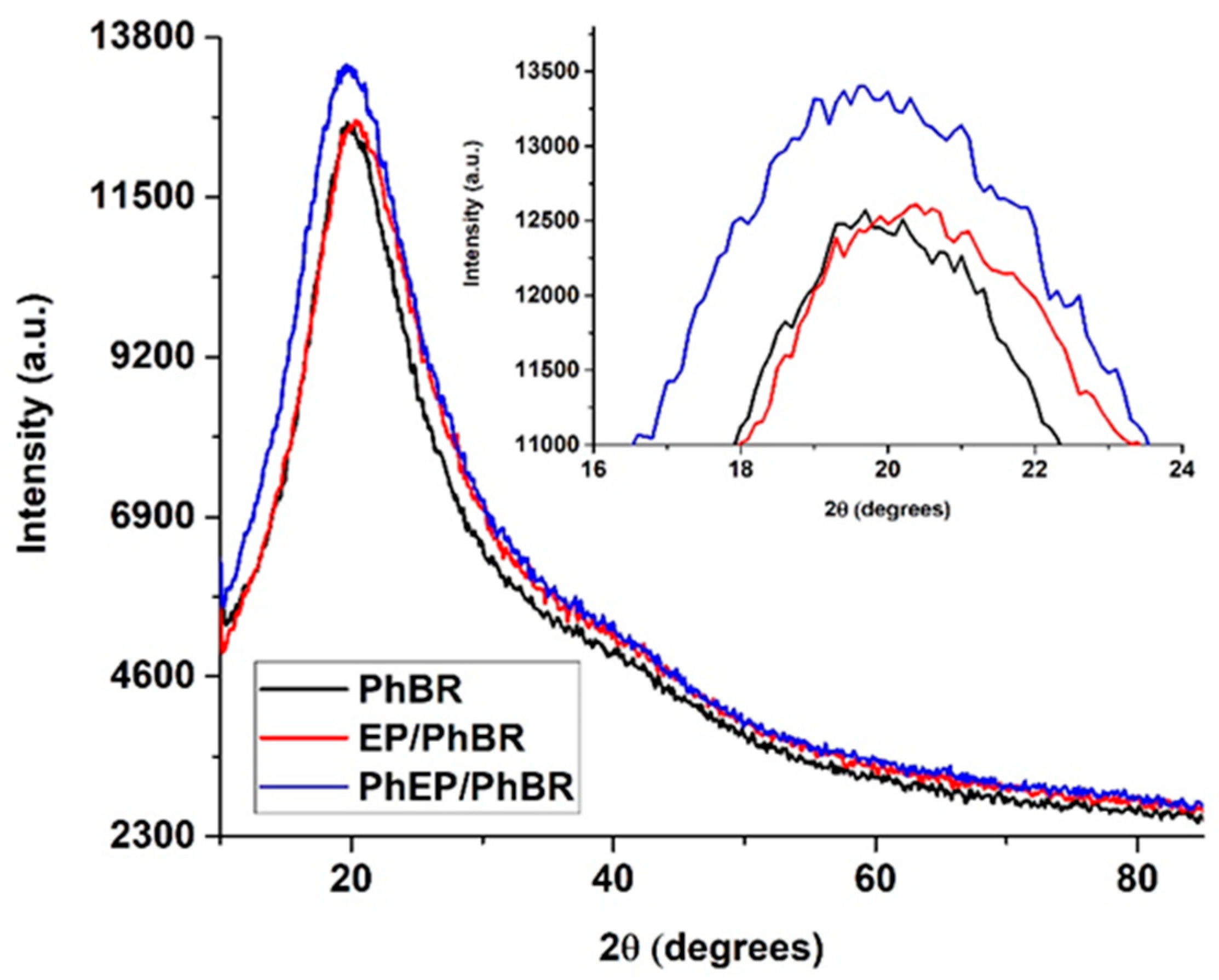 Preprints 88283 g010