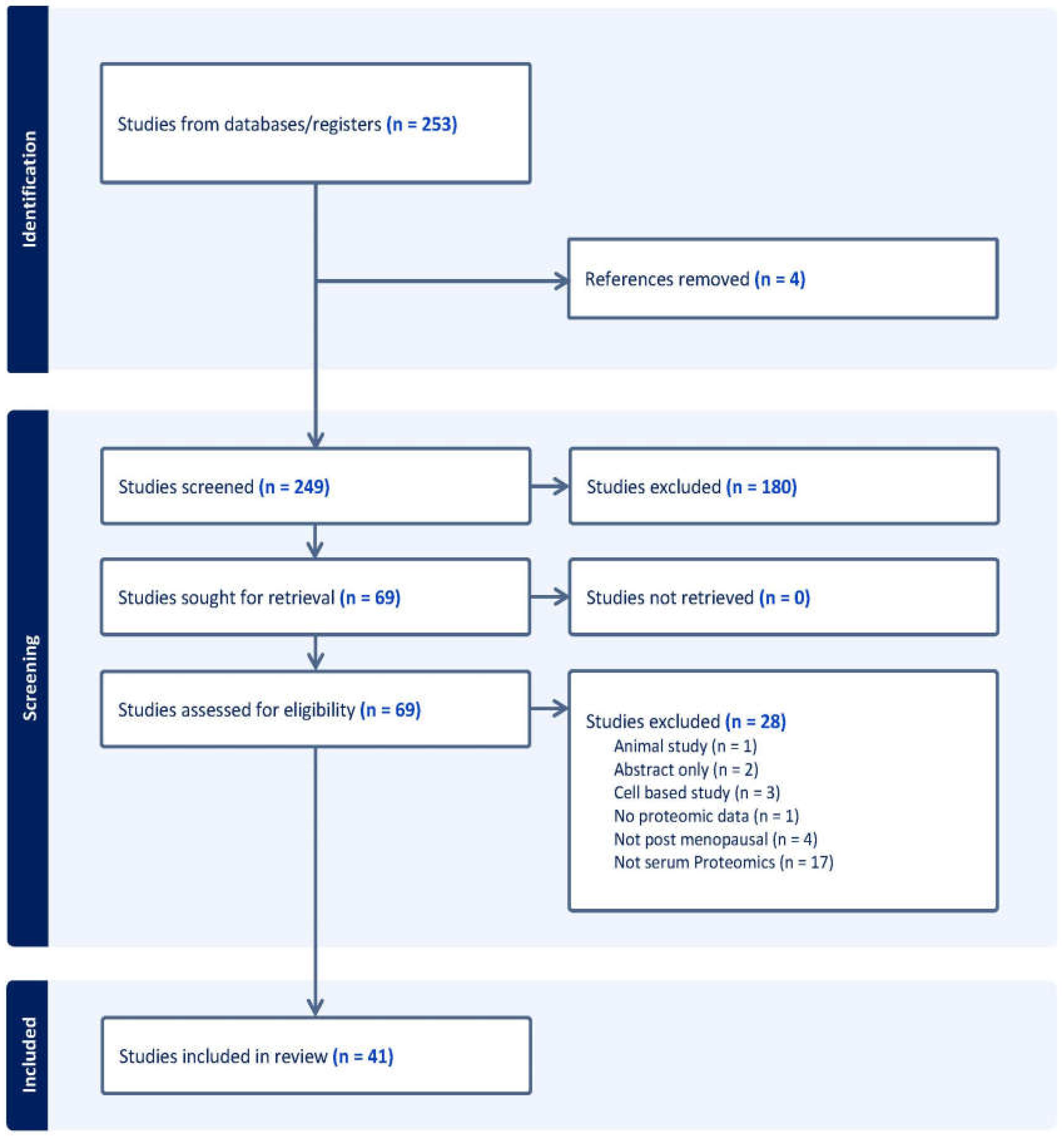 Preprints 114631 g001