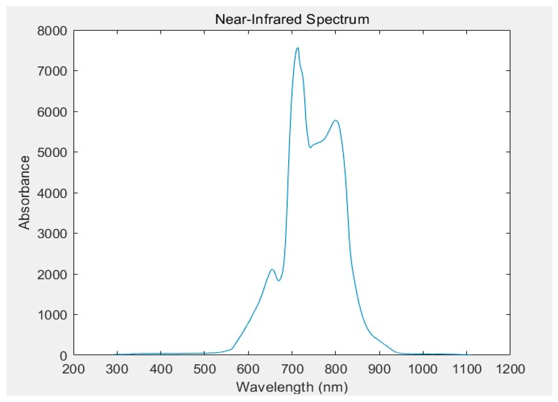 Preprints 109482 g001