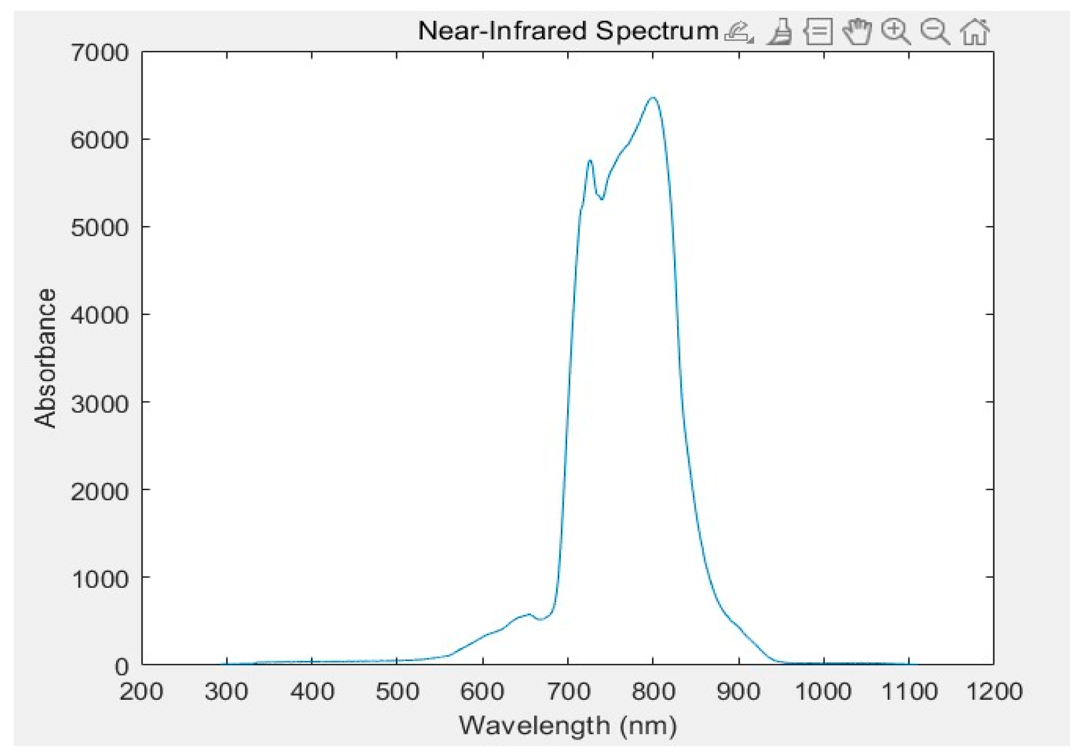 Preprints 109482 g002