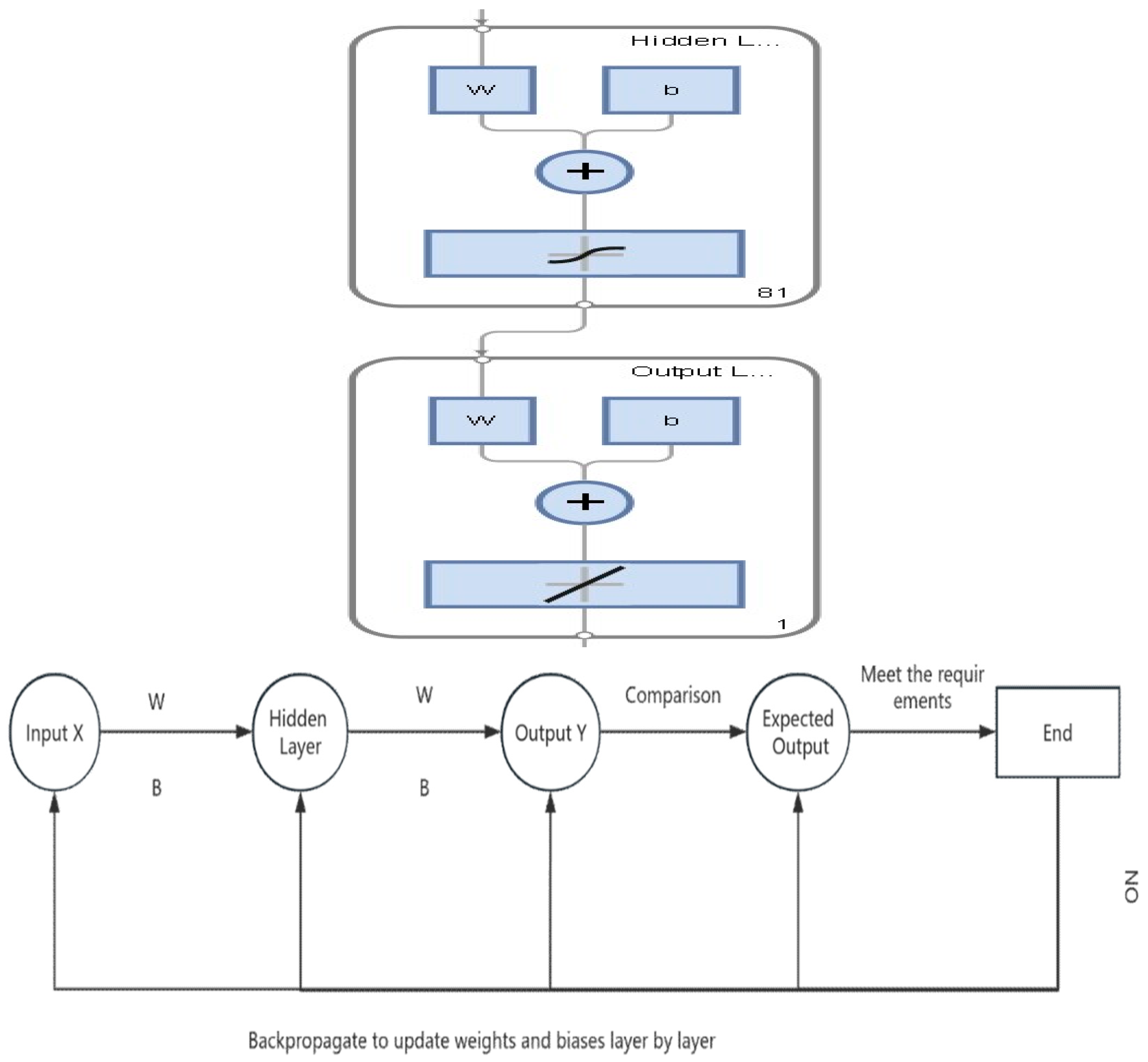 Preprints 109482 g003