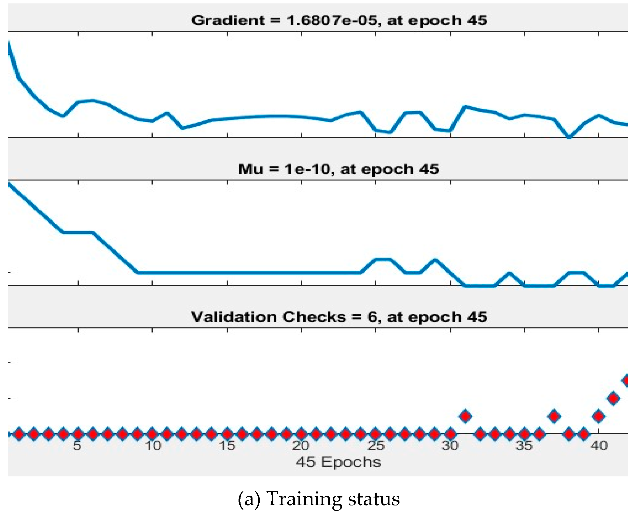 Preprints 109482 g004