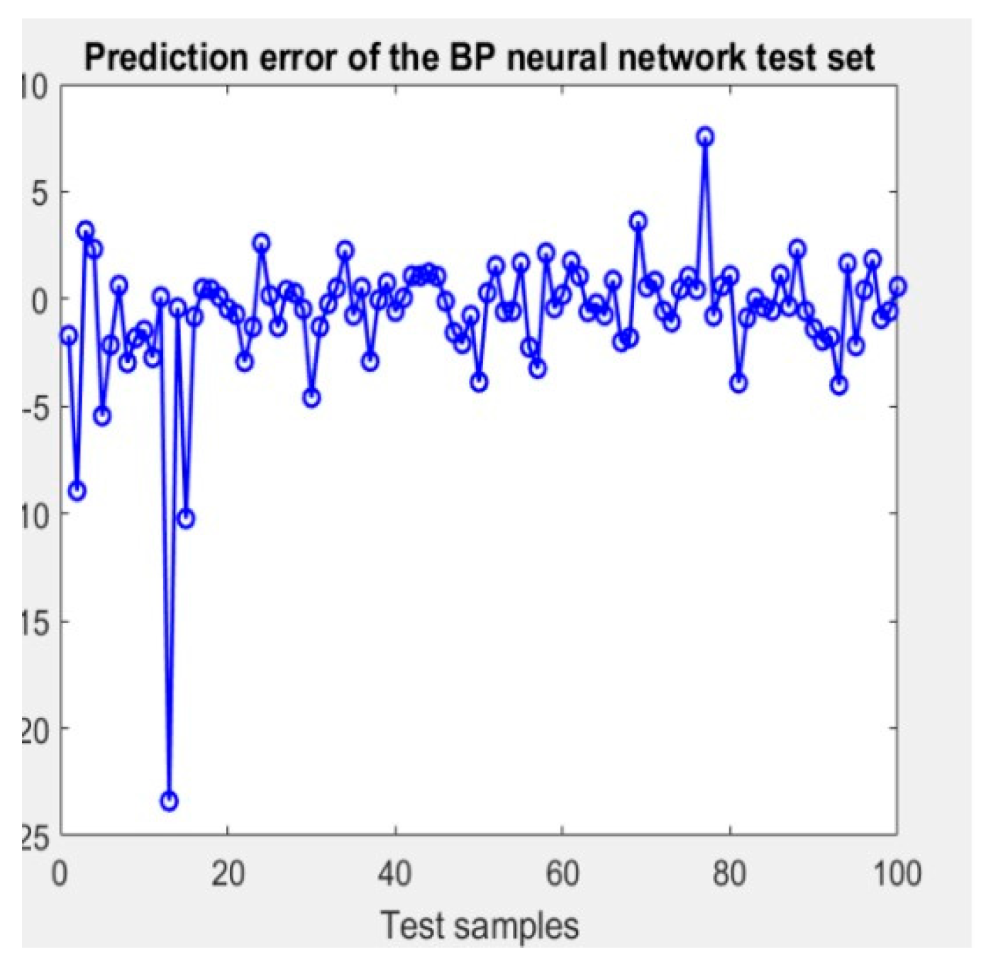 Preprints 109482 g005